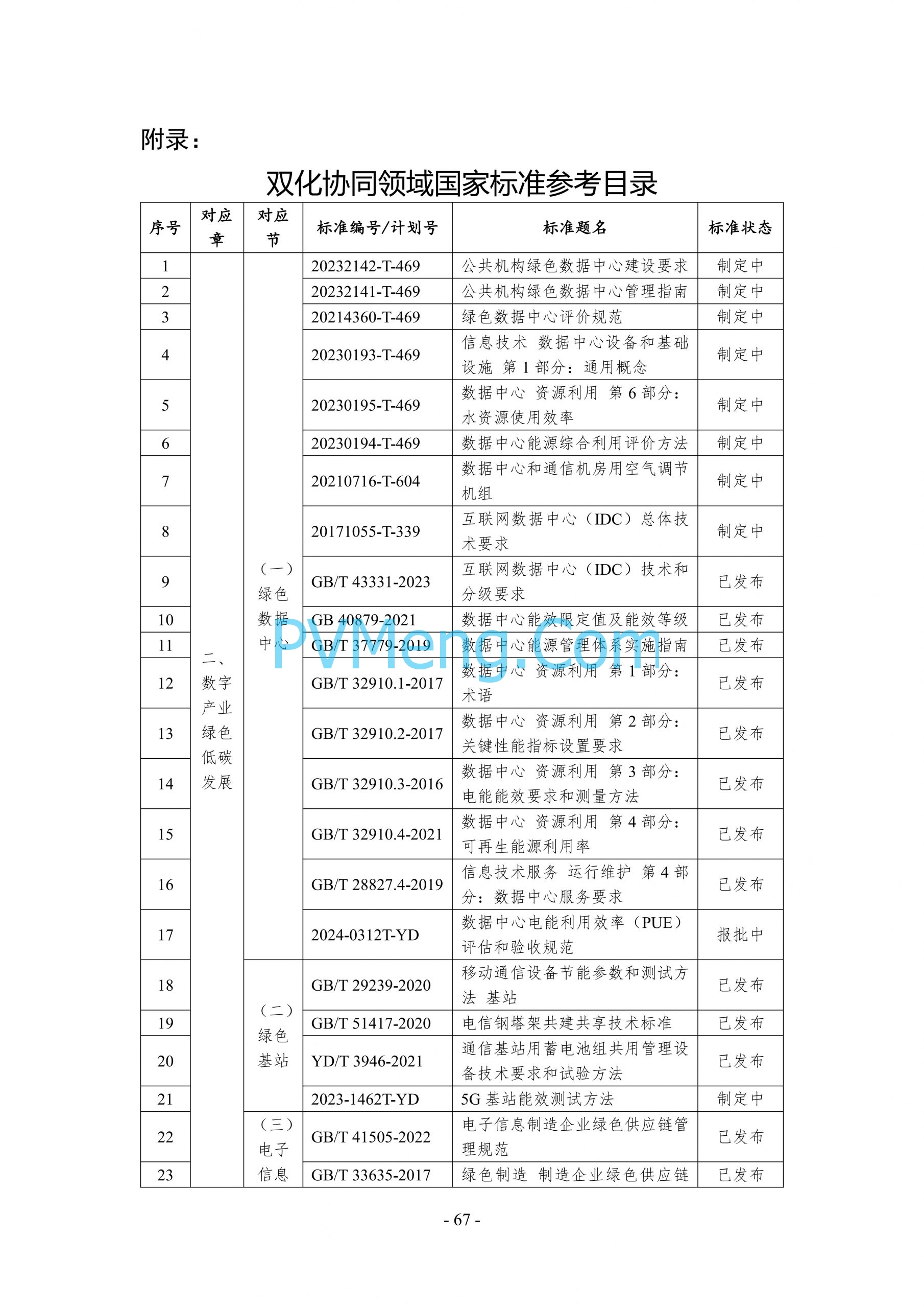 国务院等关于印发《数字化绿色化协同转型发展实施指南》的通知20240824