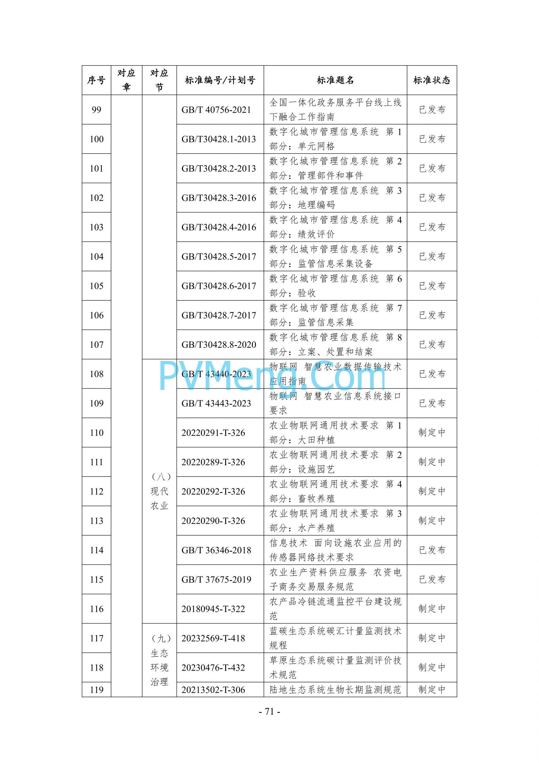 国务院等关于印发《数字化绿色化协同转型发展实施指南》的通知20240824