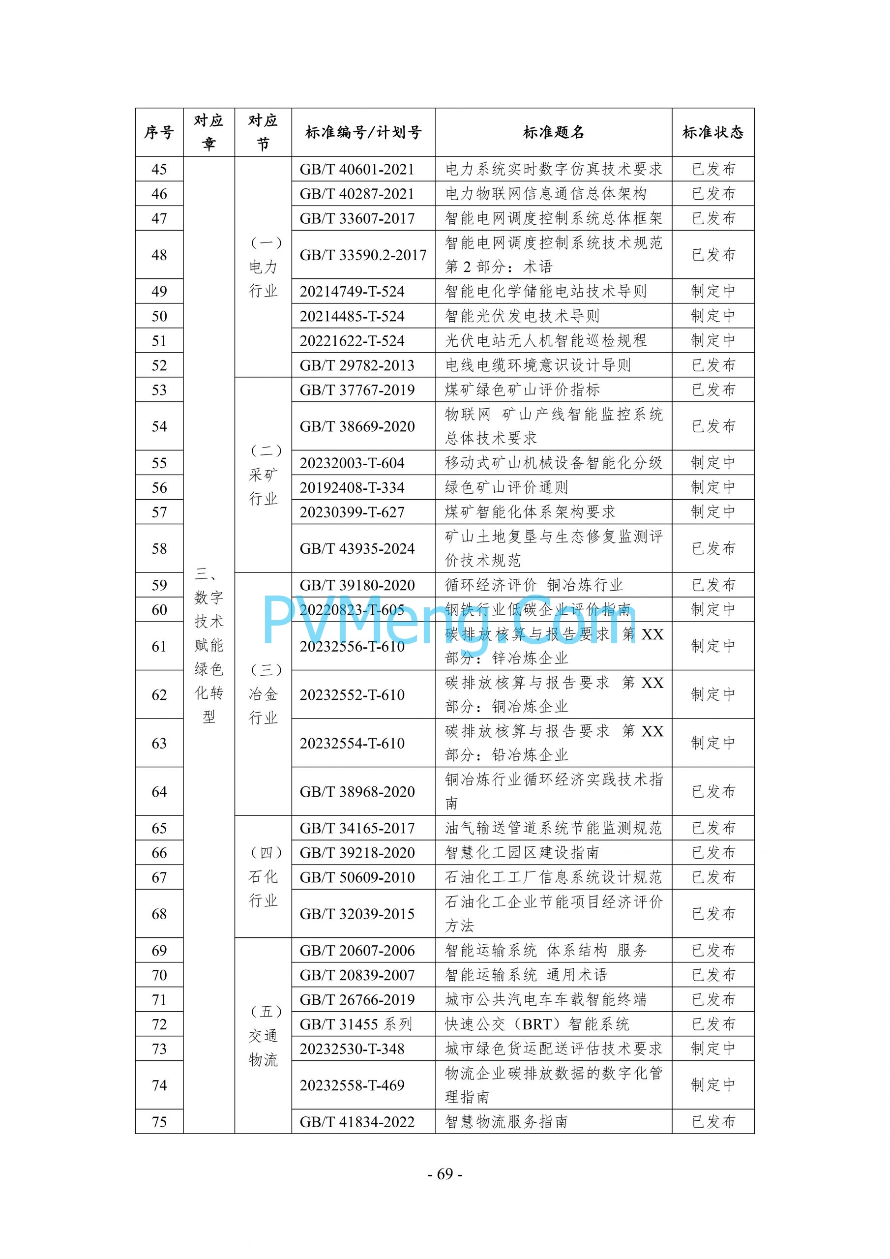 国务院等关于印发《数字化绿色化协同转型发展实施指南》的通知20240824