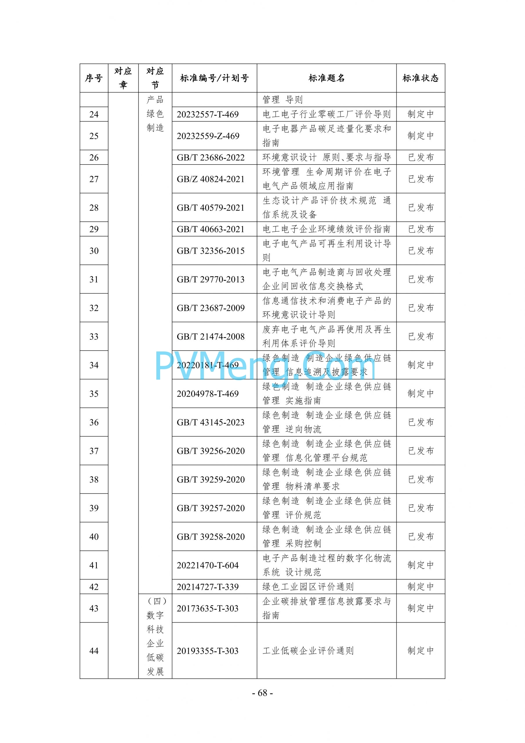 国务院等关于印发《数字化绿色化协同转型发展实施指南》的通知20240824