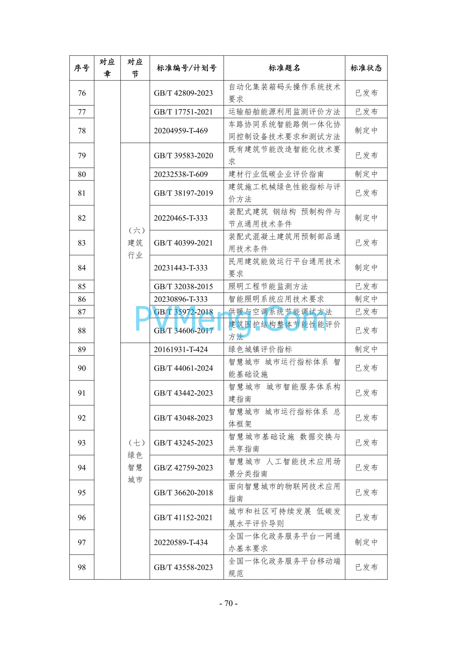 国务院等关于印发《数字化绿色化协同转型发展实施指南》的通知20240824