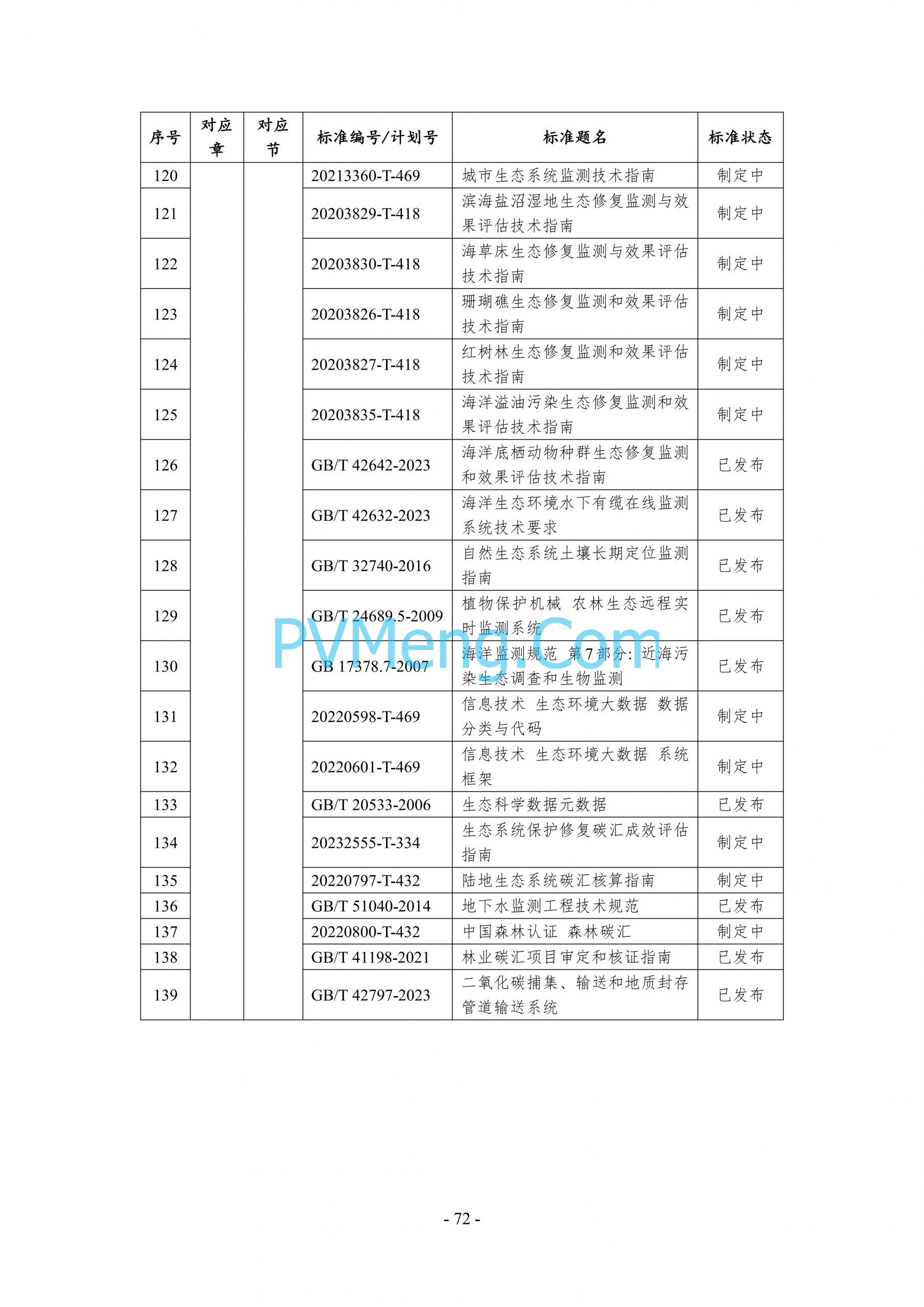 国务院等关于印发《数字化绿色化协同转型发展实施指南》的通知20240824