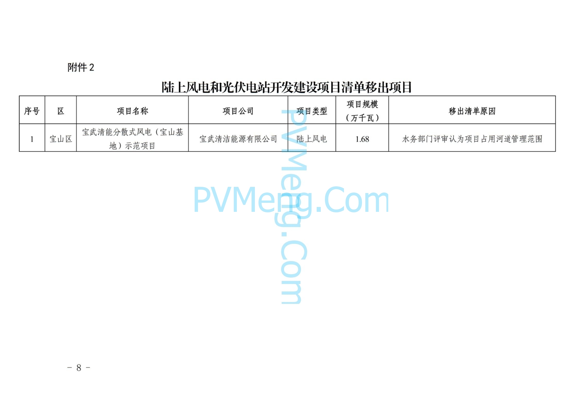 上海市发改委关于做好2024年上海市可再生能源开发建设有关事项的通知（沪发改能源〔2024〕190号）20240913