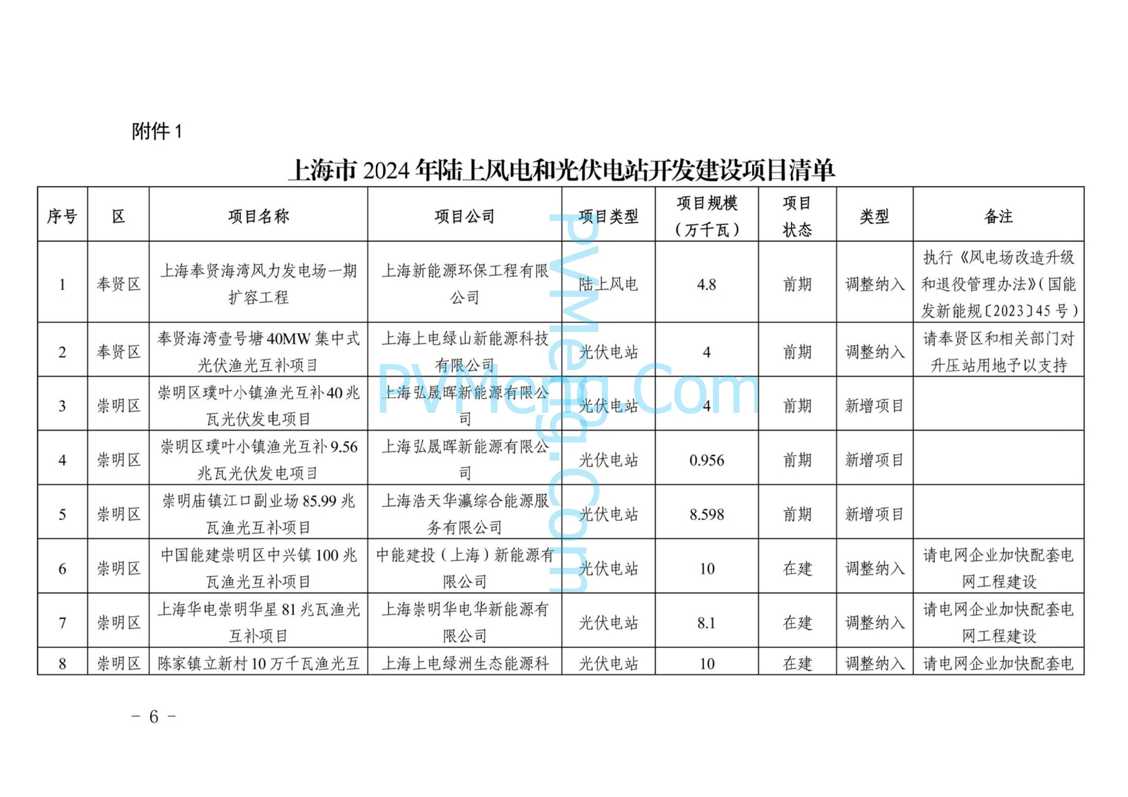 上海市发改委关于做好2024年上海市可再生能源开发建设有关事项的通知（沪发改能源〔2024〕190号）20240913