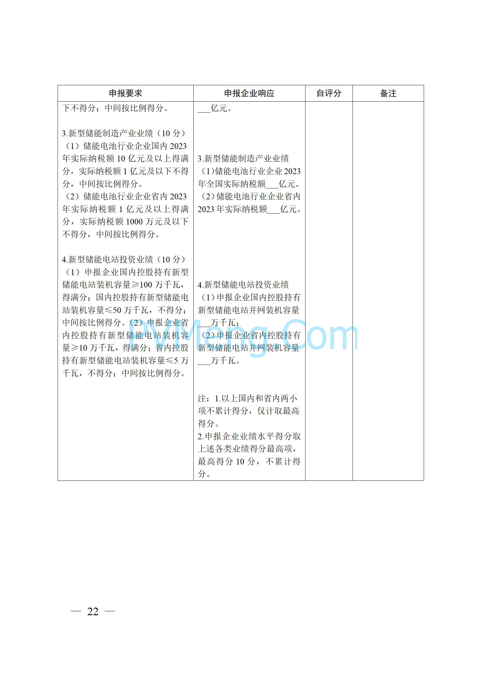 安徽省能源局关于开展2024年度光伏发电和风电项目建设规模竞争性配置工作的通知（皖能源新能〔2024〕52号）20241029