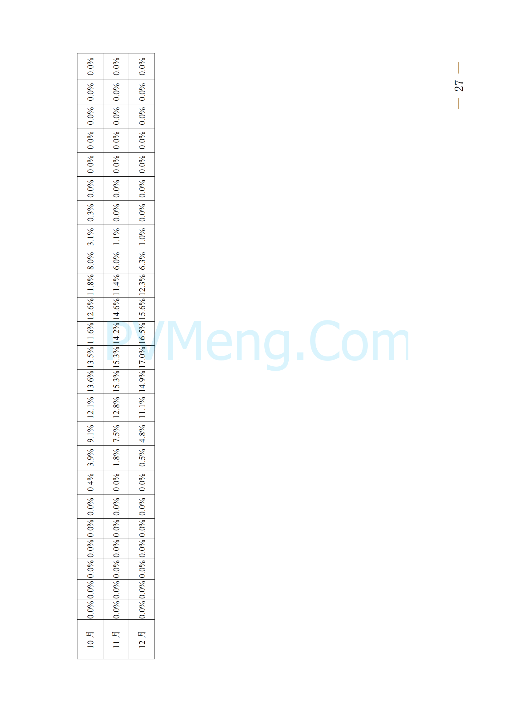 河北省发改委关于印发《河北南部电网2025年电力中长期交易工作方案》的通知（冀发改运行〔2024〕1650号）20241215