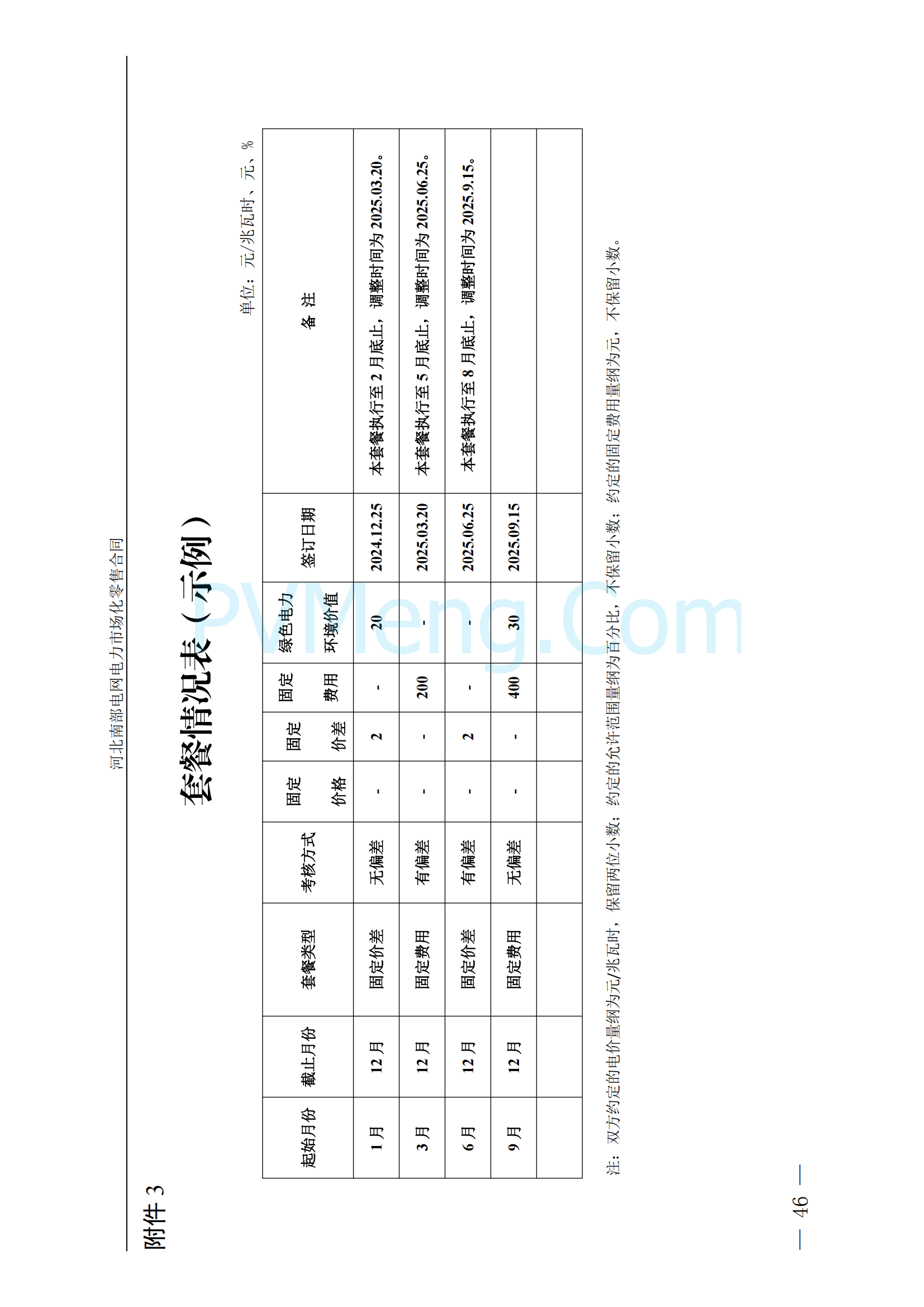 河北省发改委关于印发《河北南部电网2025年电力中长期交易工作方案》的通知（冀发改运行〔2024〕1650号）20241215