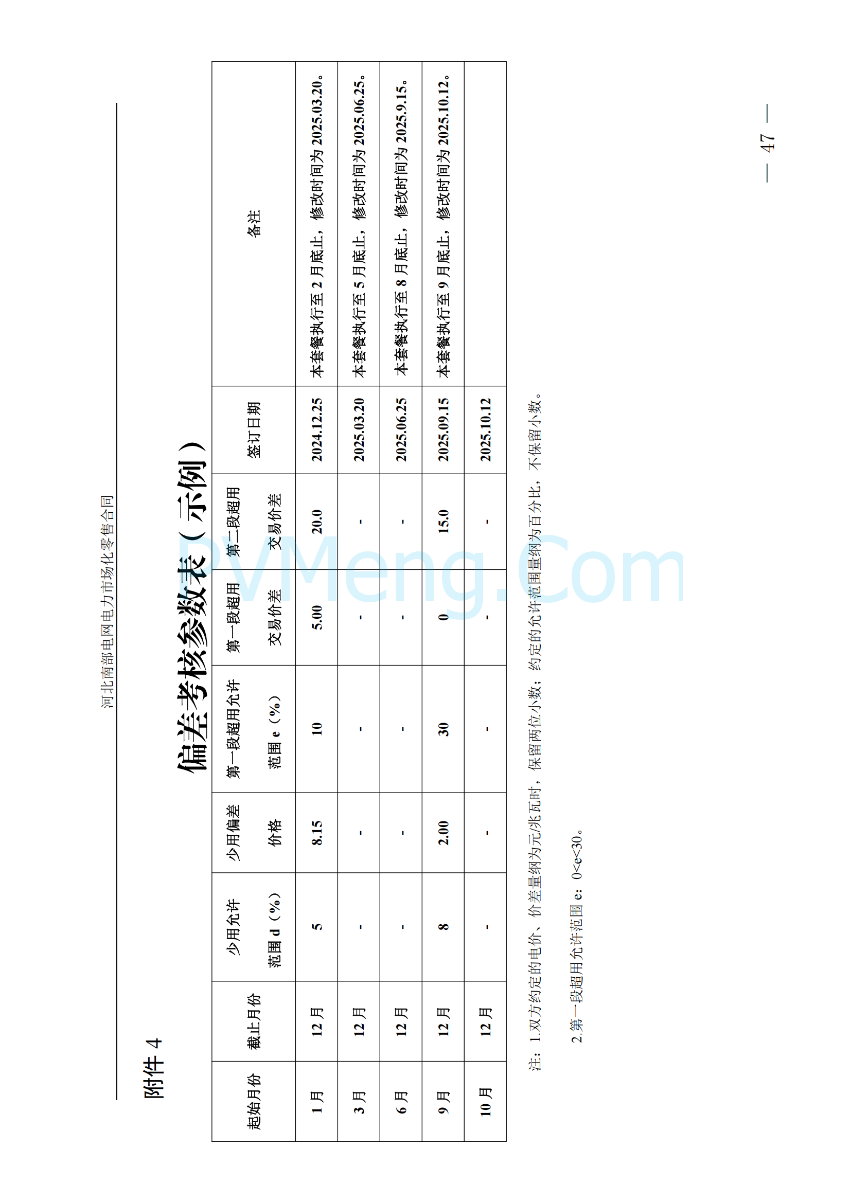 河北省发改委关于印发《河北南部电网2025年电力中长期交易工作方案》的通知（冀发改运行〔2024〕1650号）20241215