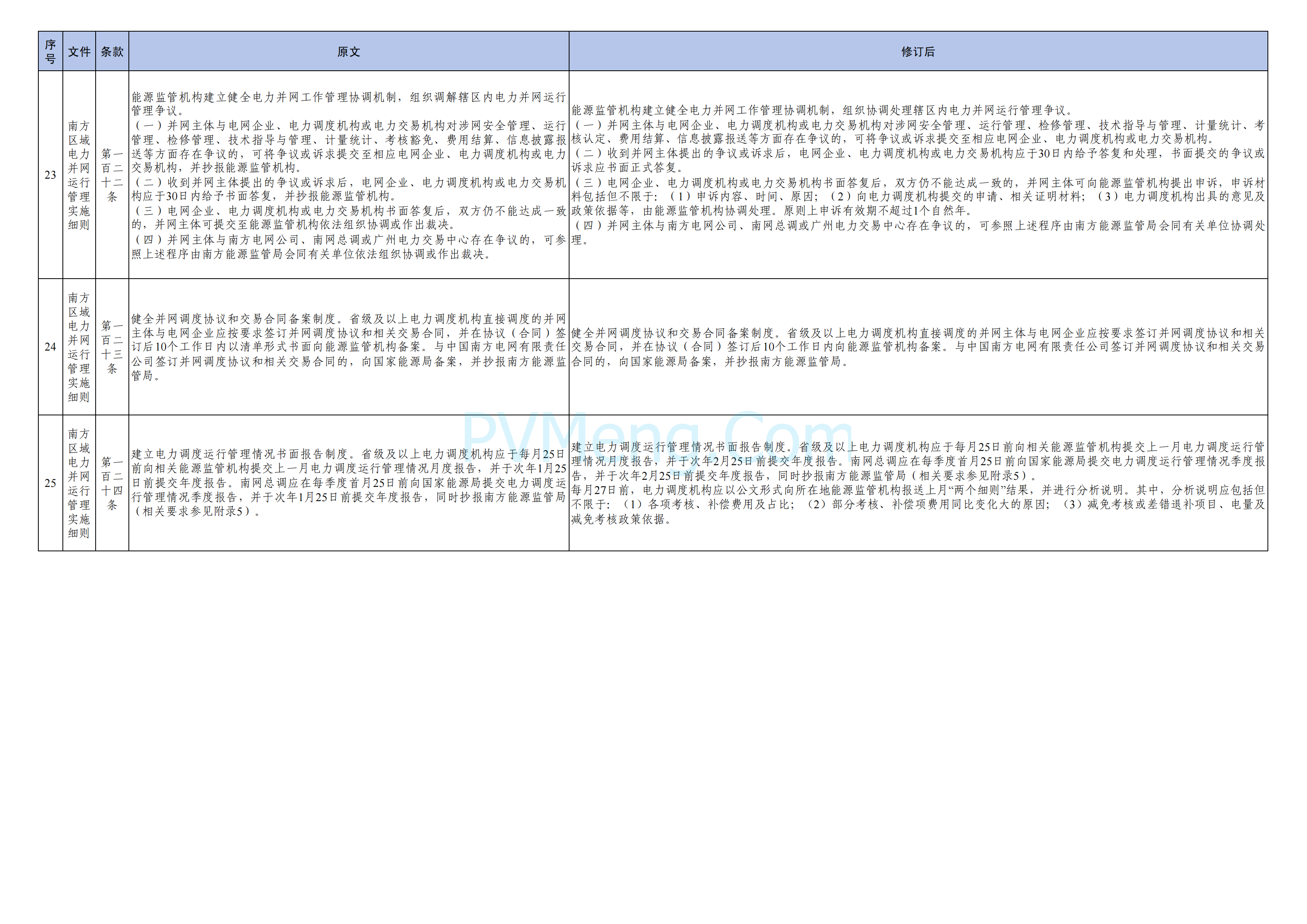 国家能源局南方监管局关于印发《南方区域“两个细则”主要修订条款》的通知（南方监能市场〔2024〕129 号）20241218