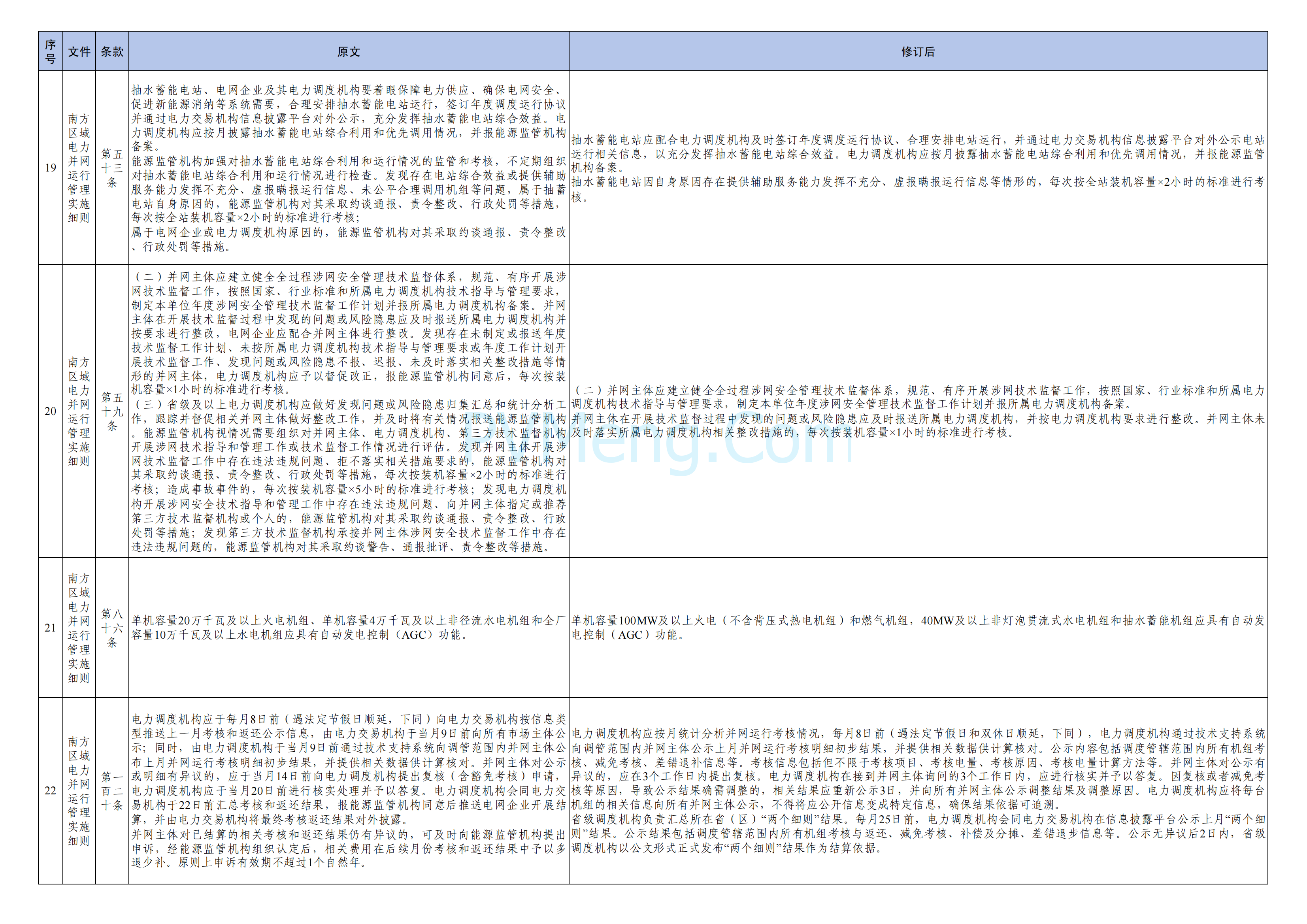 国家能源局南方监管局关于印发《南方区域“两个细则”主要修订条款》的通知（南方监能市场〔2024〕129 号）20241218