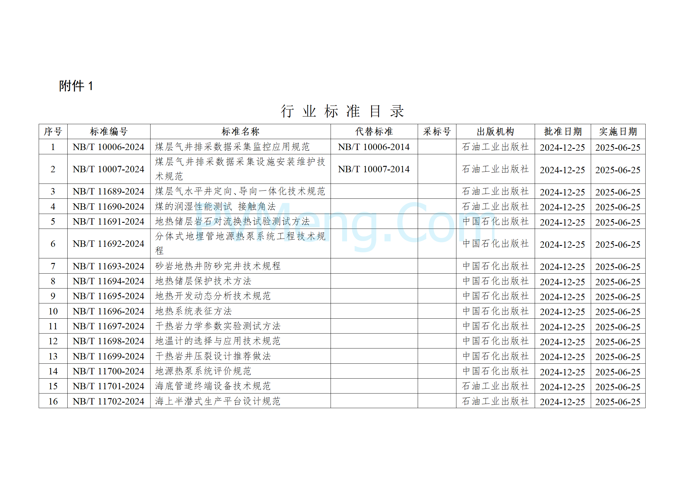 国家能源局公告（2024年 第4号）20241225