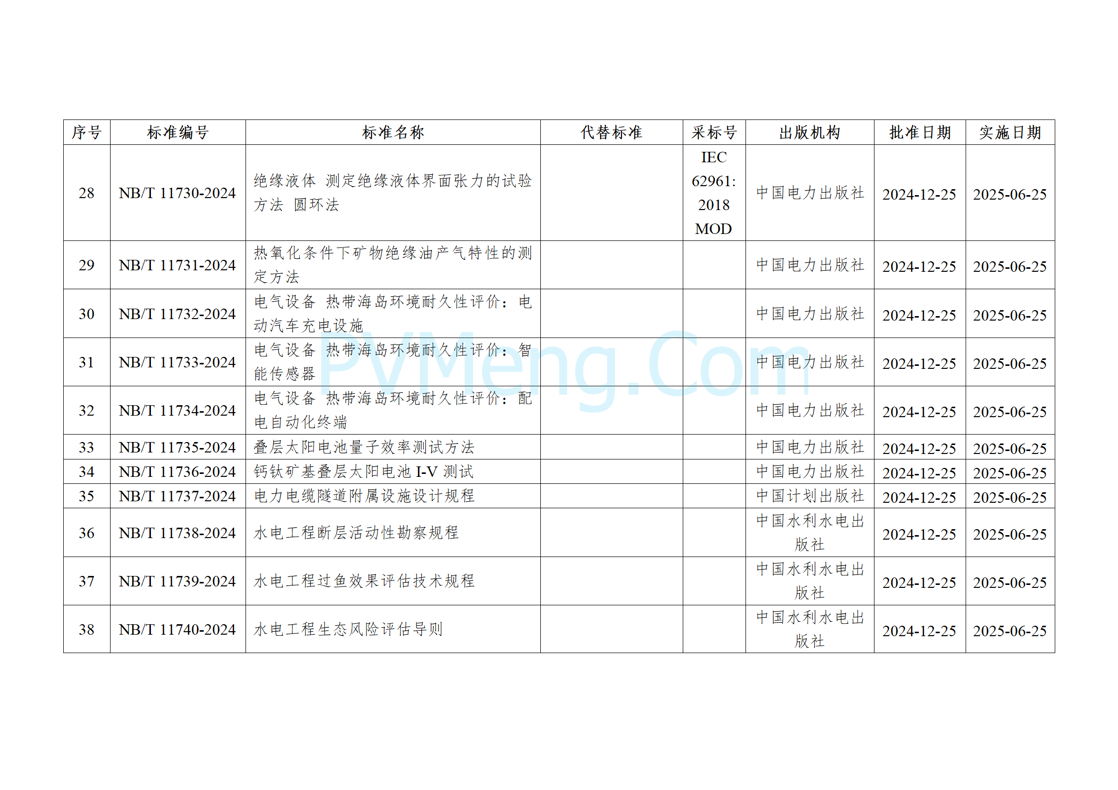 国家能源局公告（2024年 第4号）20241225