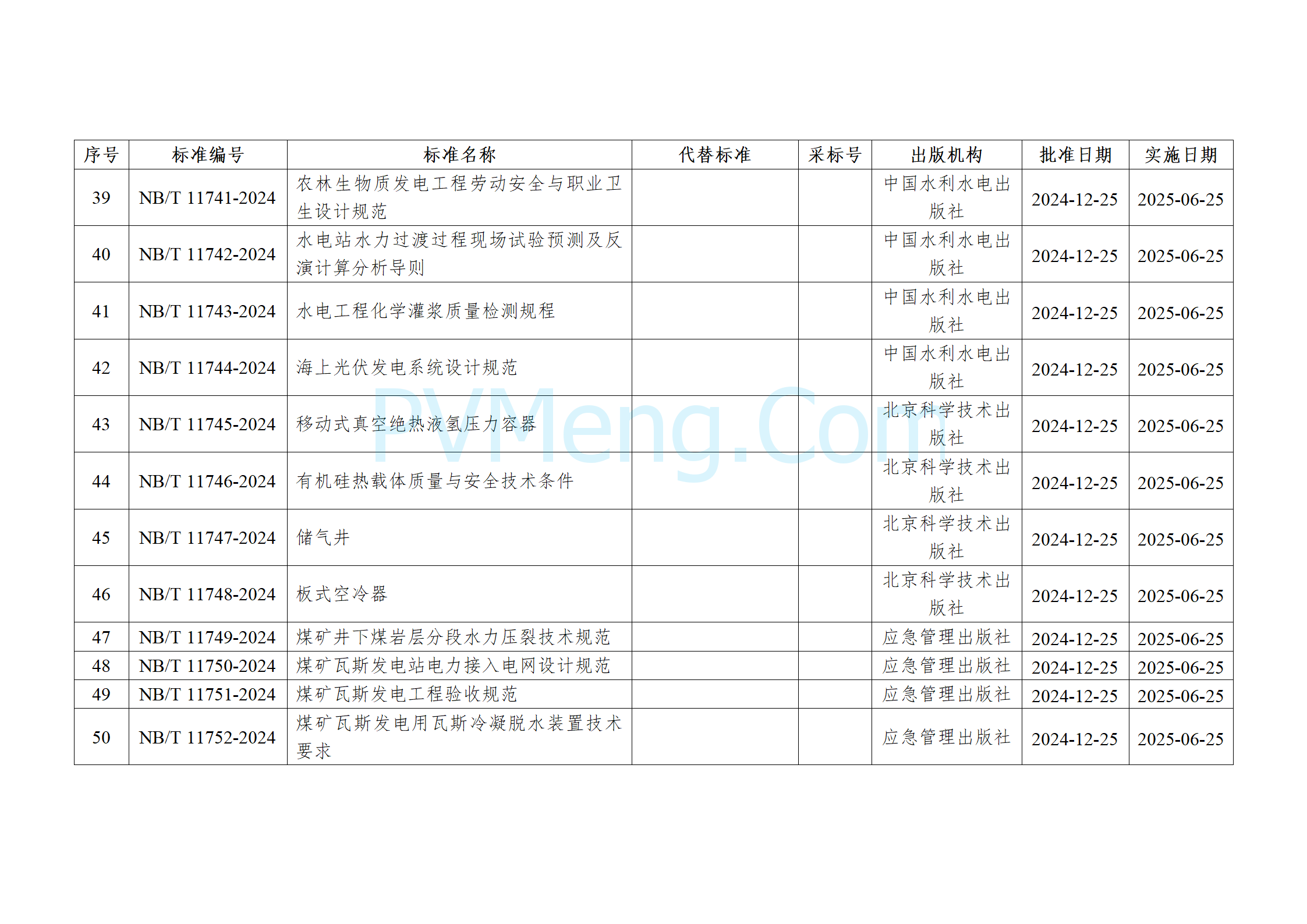 国家能源局公告（2024年 第4号）20241225