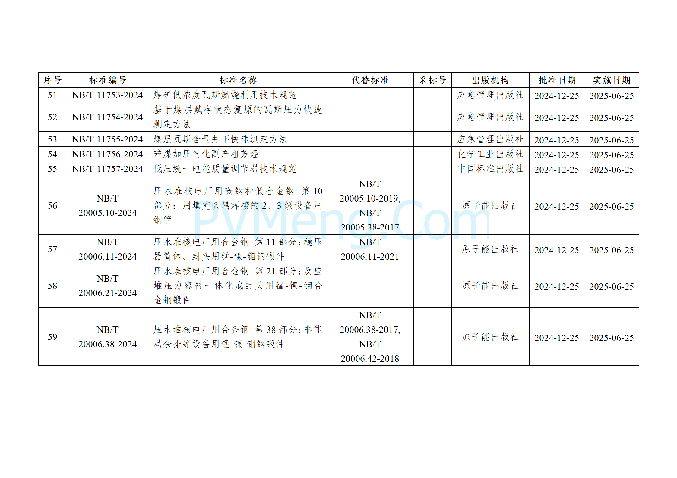 国家能源局公告（2024年 第4号）20241225