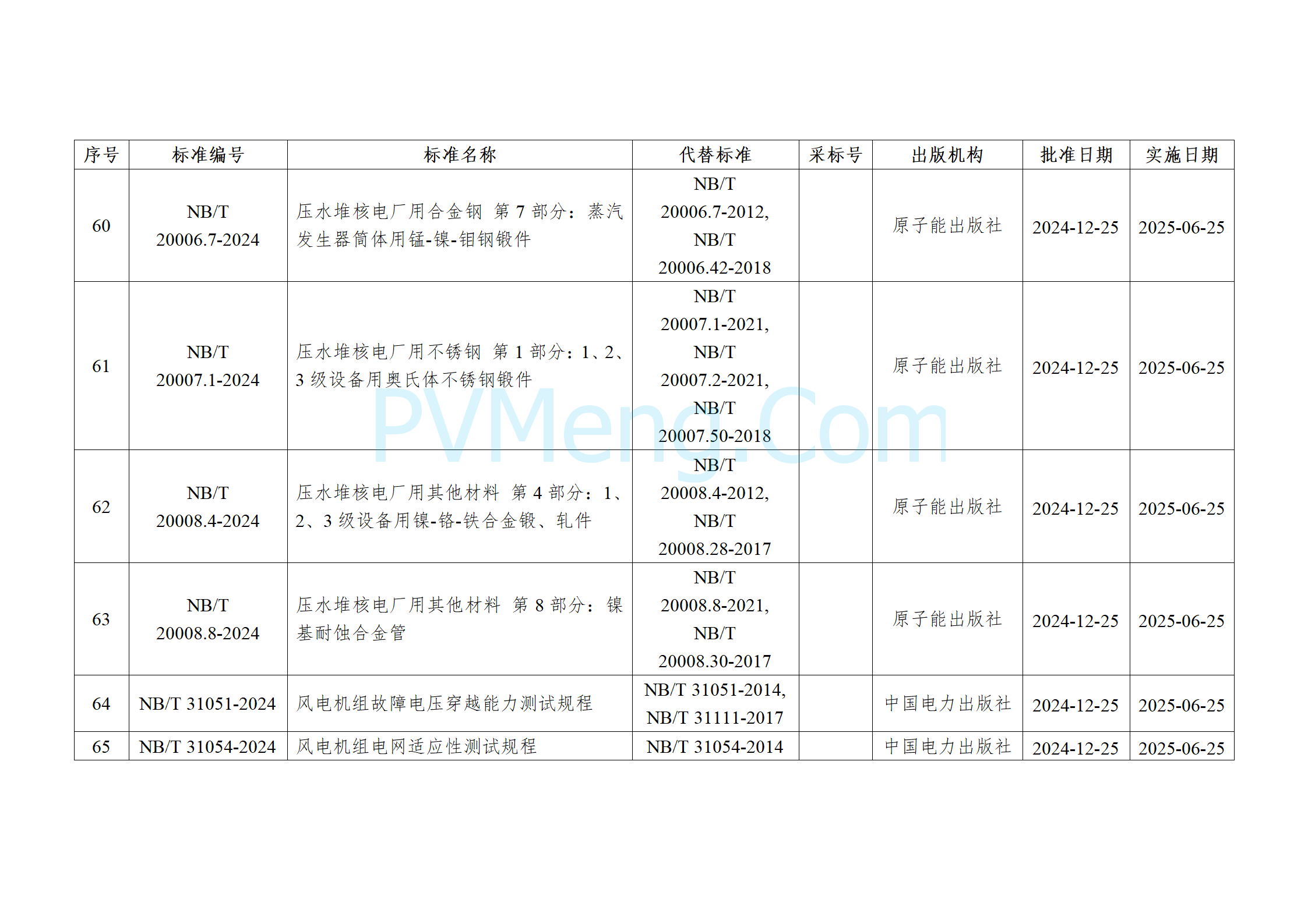 国家能源局公告（2024年 第4号）20241225