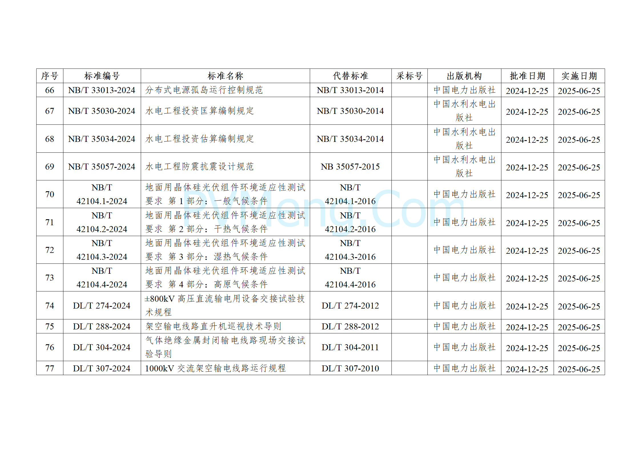 国家能源局公告（2024年 第4号）20241225