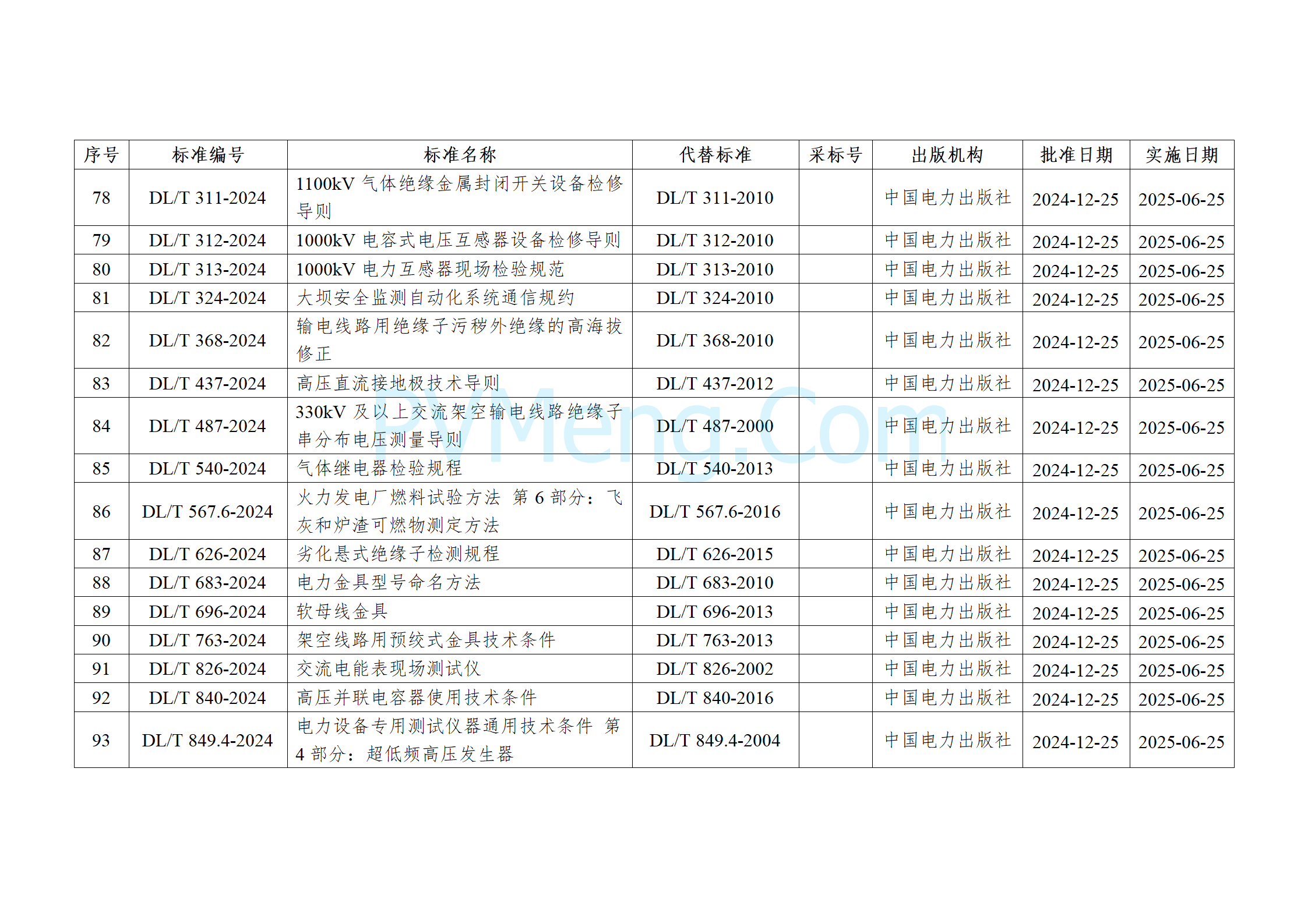 国家能源局公告（2024年 第4号）20241225