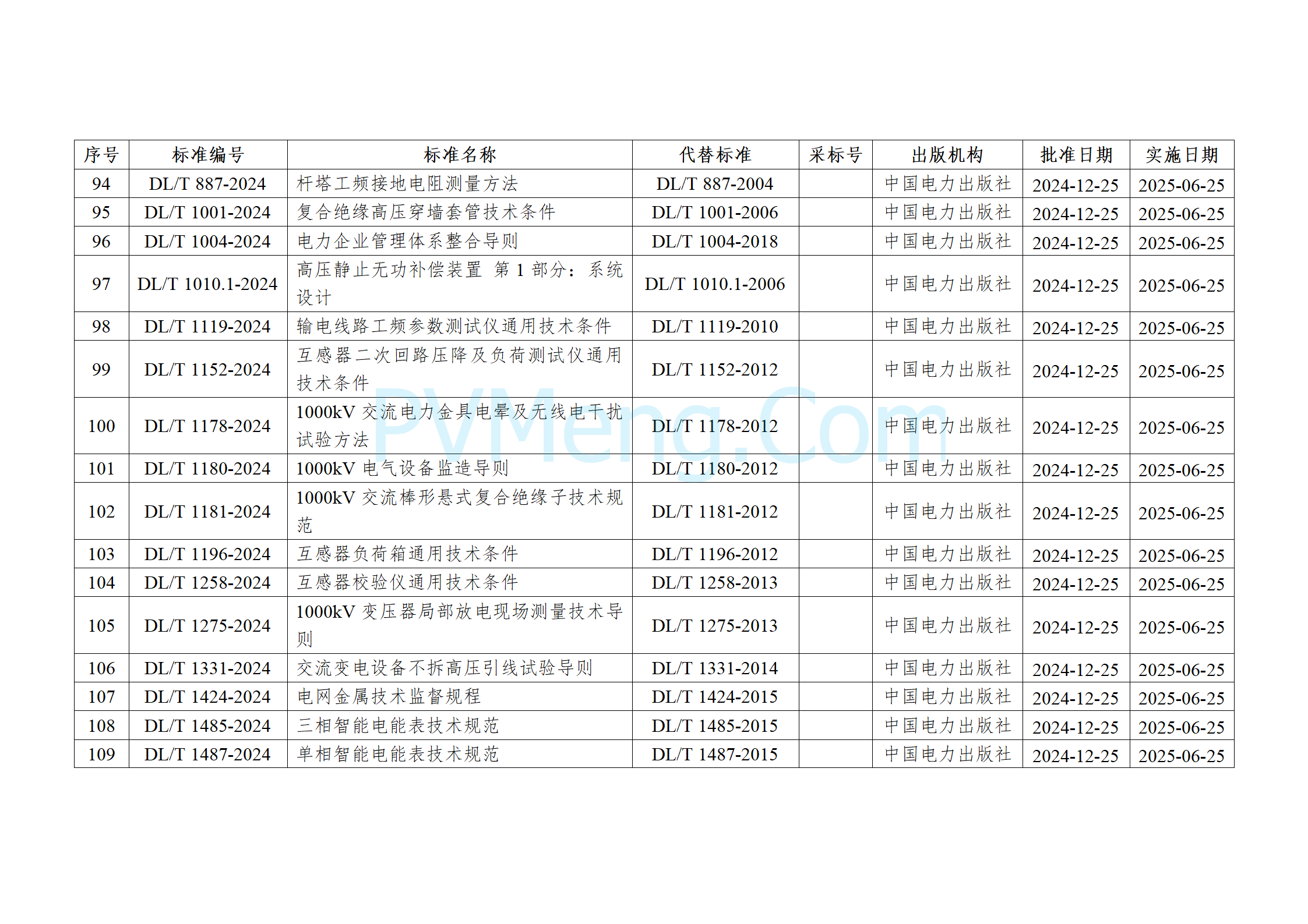 国家能源局公告（2024年 第4号）20241225