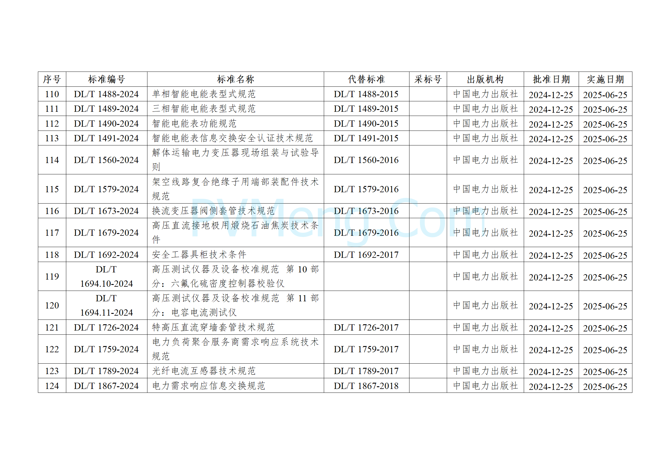 国家能源局公告（2024年 第4号）20241225