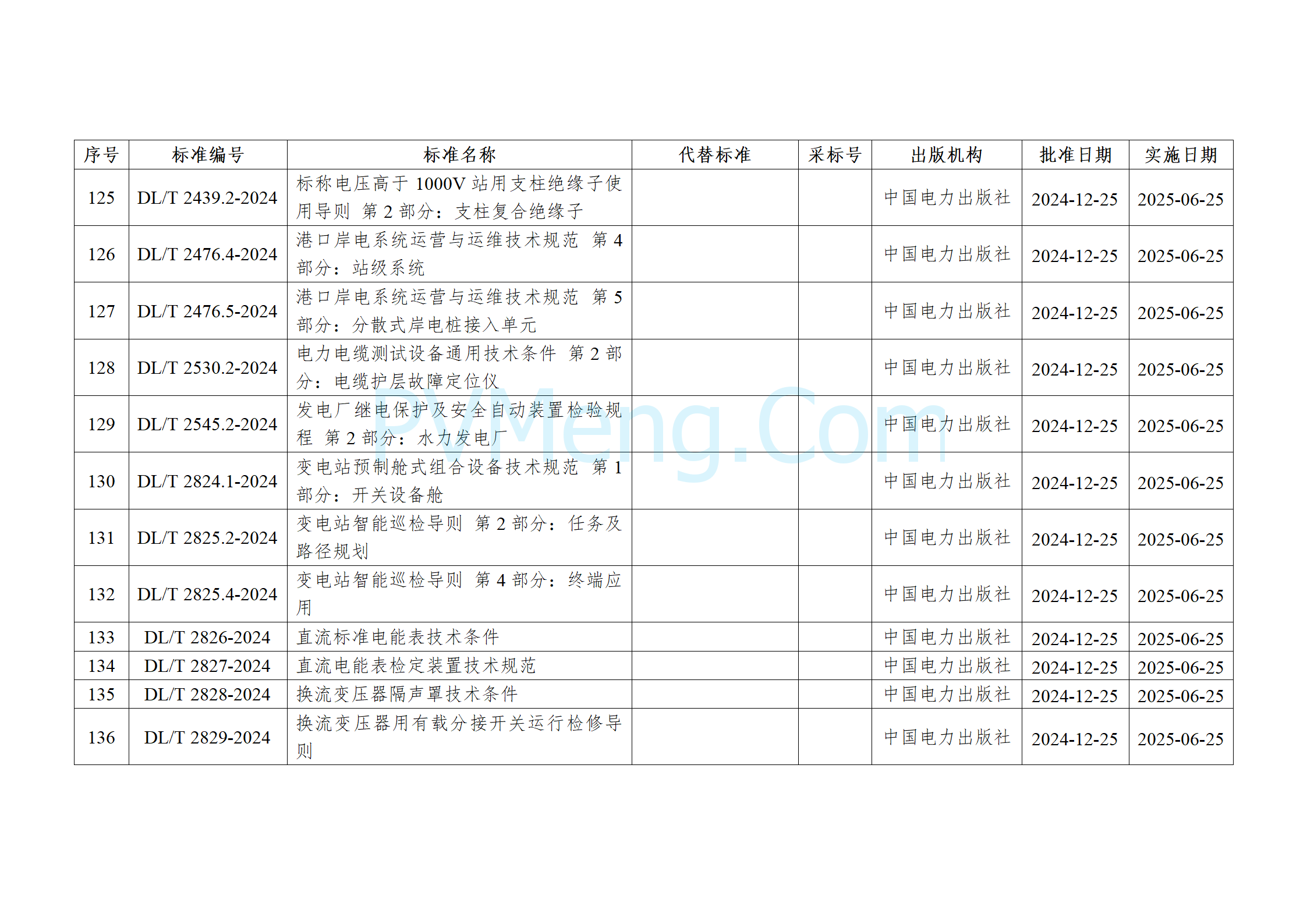 国家能源局公告（2024年 第4号）20241225