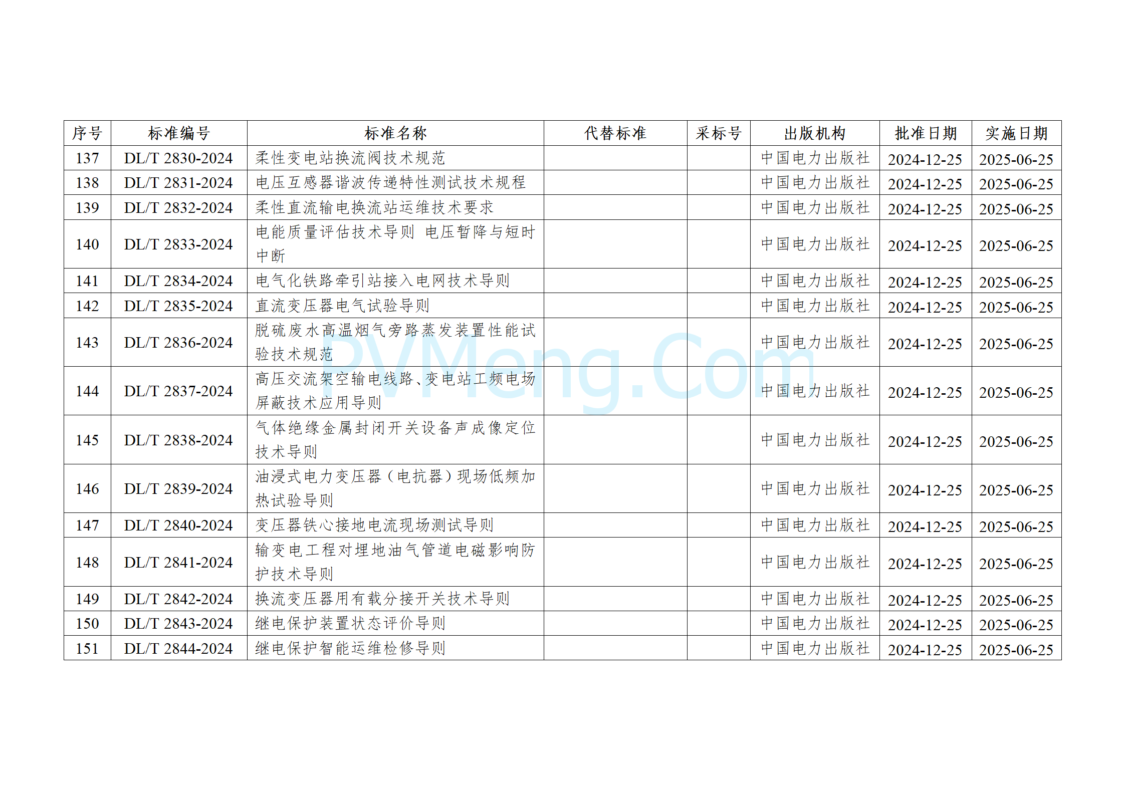 国家能源局公告（2024年 第4号）20241225