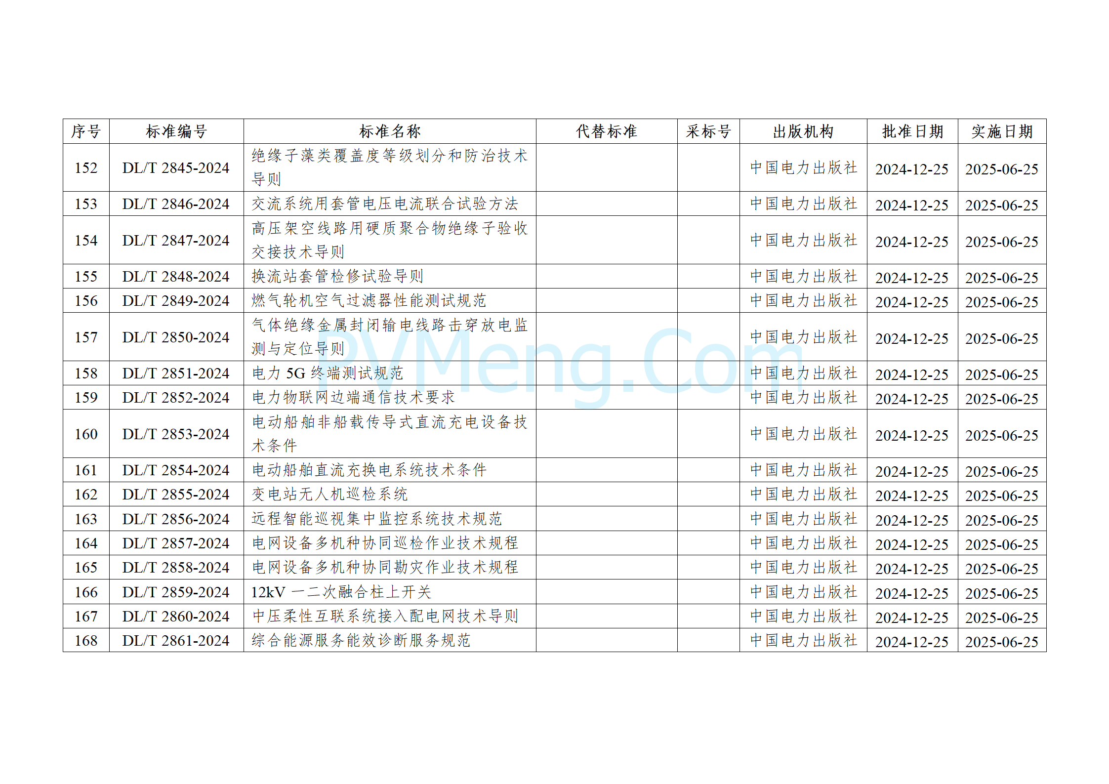 国家能源局公告（2024年 第4号）20241225