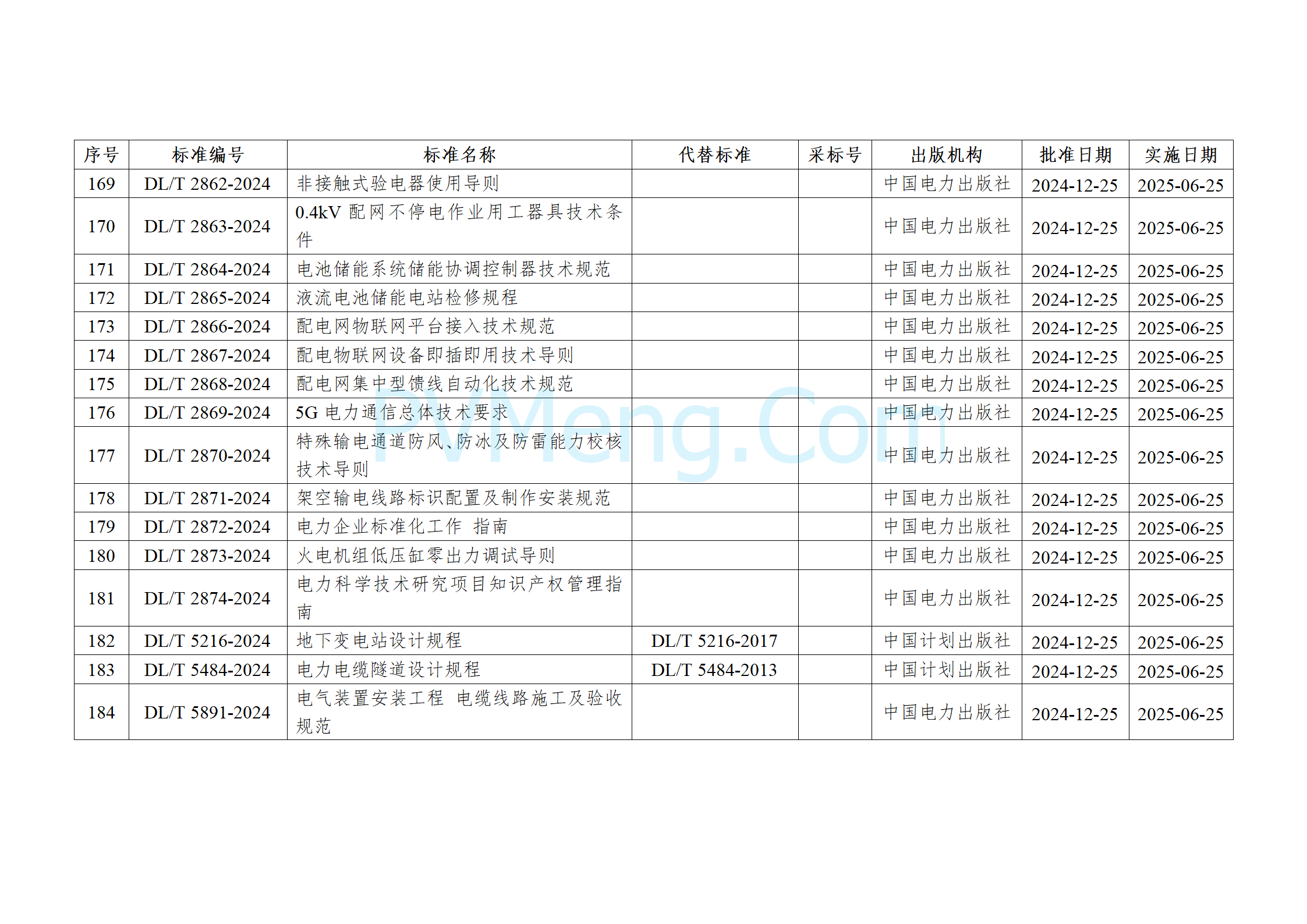 国家能源局公告（2024年 第4号）20241225