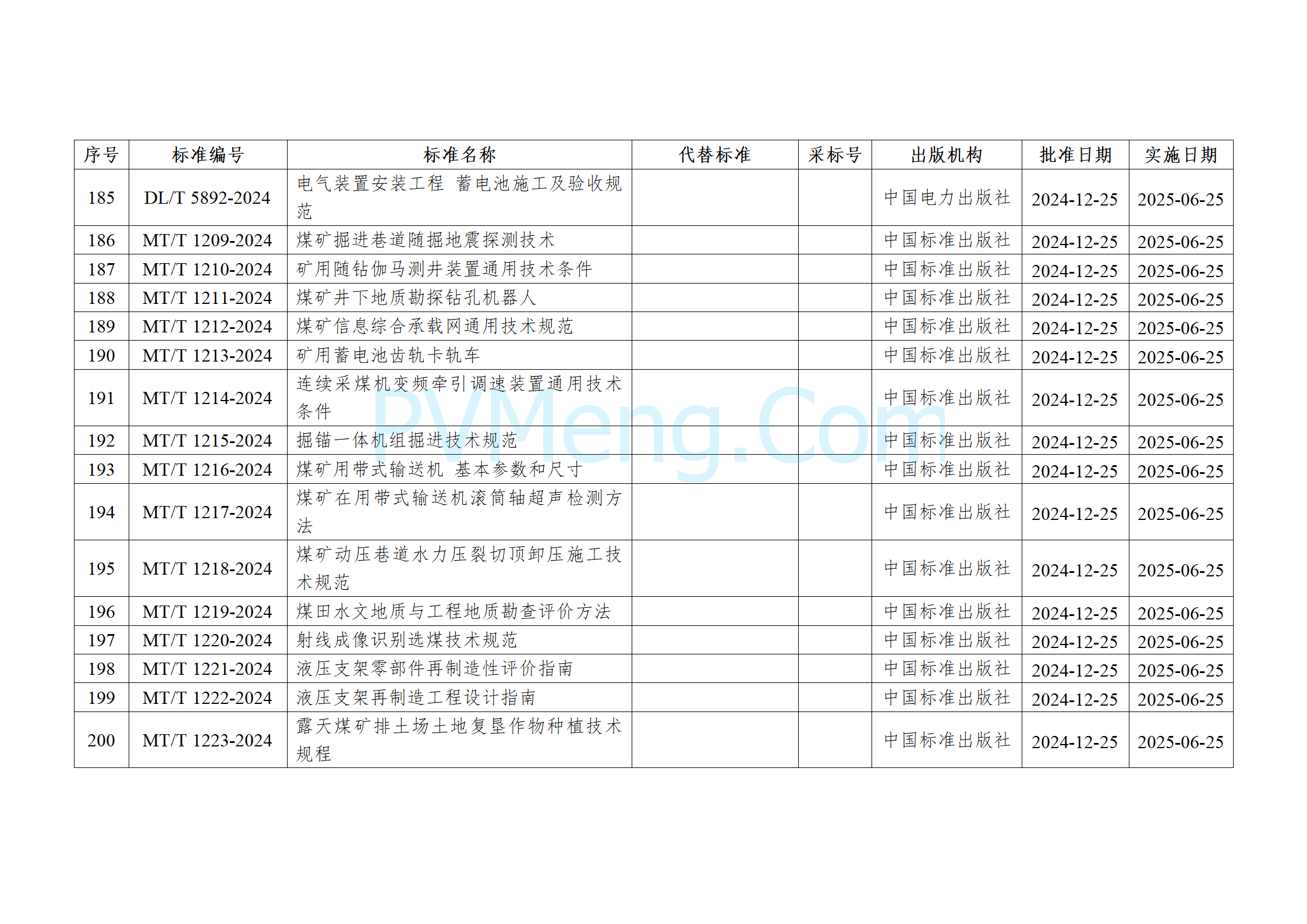 国家能源局公告（2024年 第4号）20241225