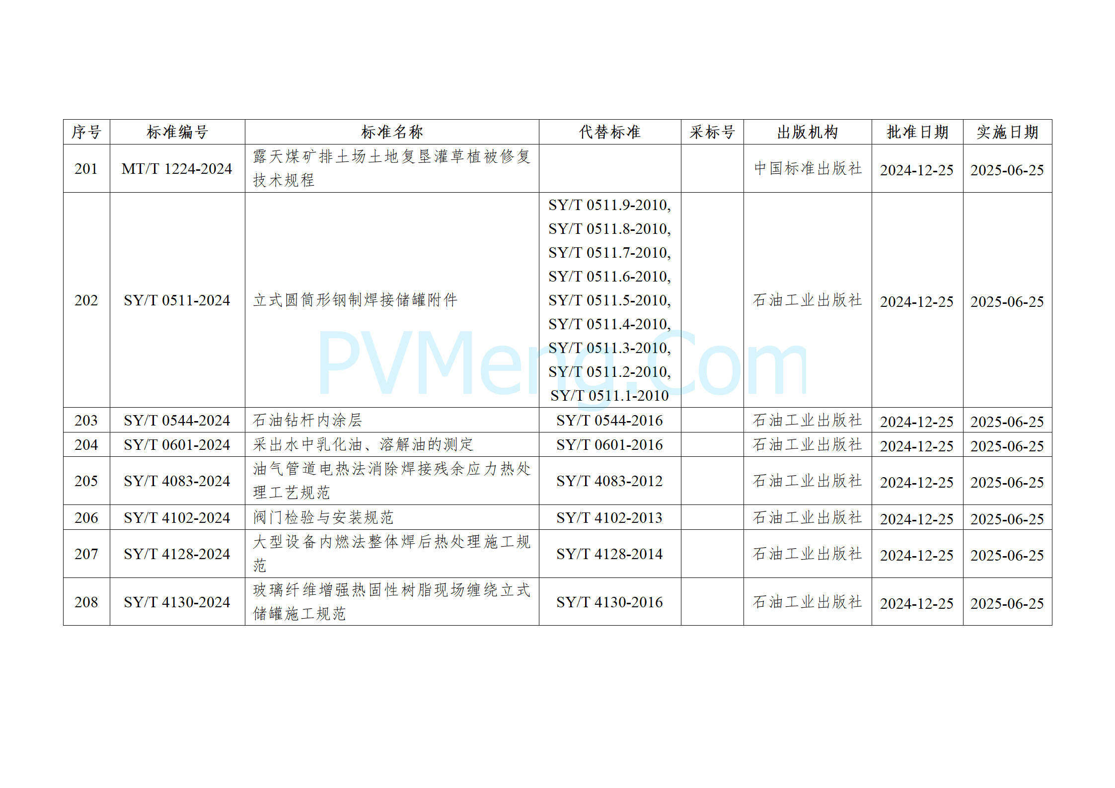 国家能源局公告（2024年 第4号）20241225