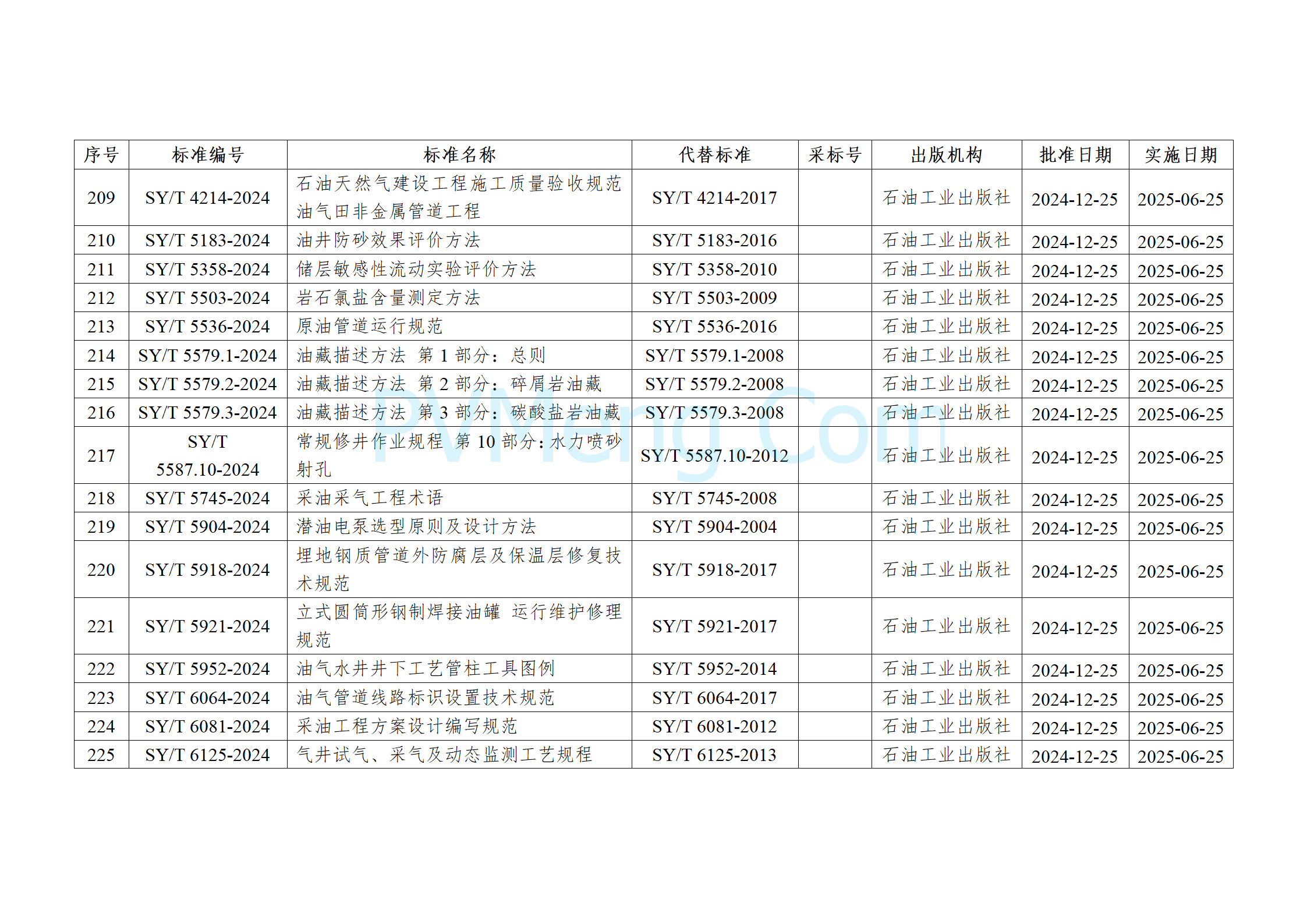 国家能源局公告（2024年 第4号）20241225