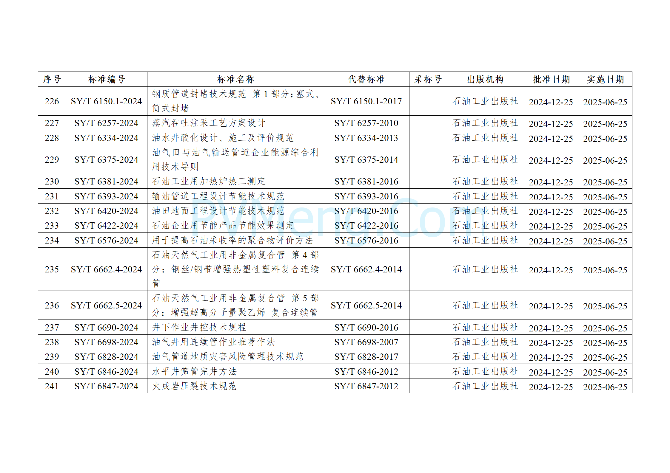 国家能源局公告（2024年 第4号）20241225