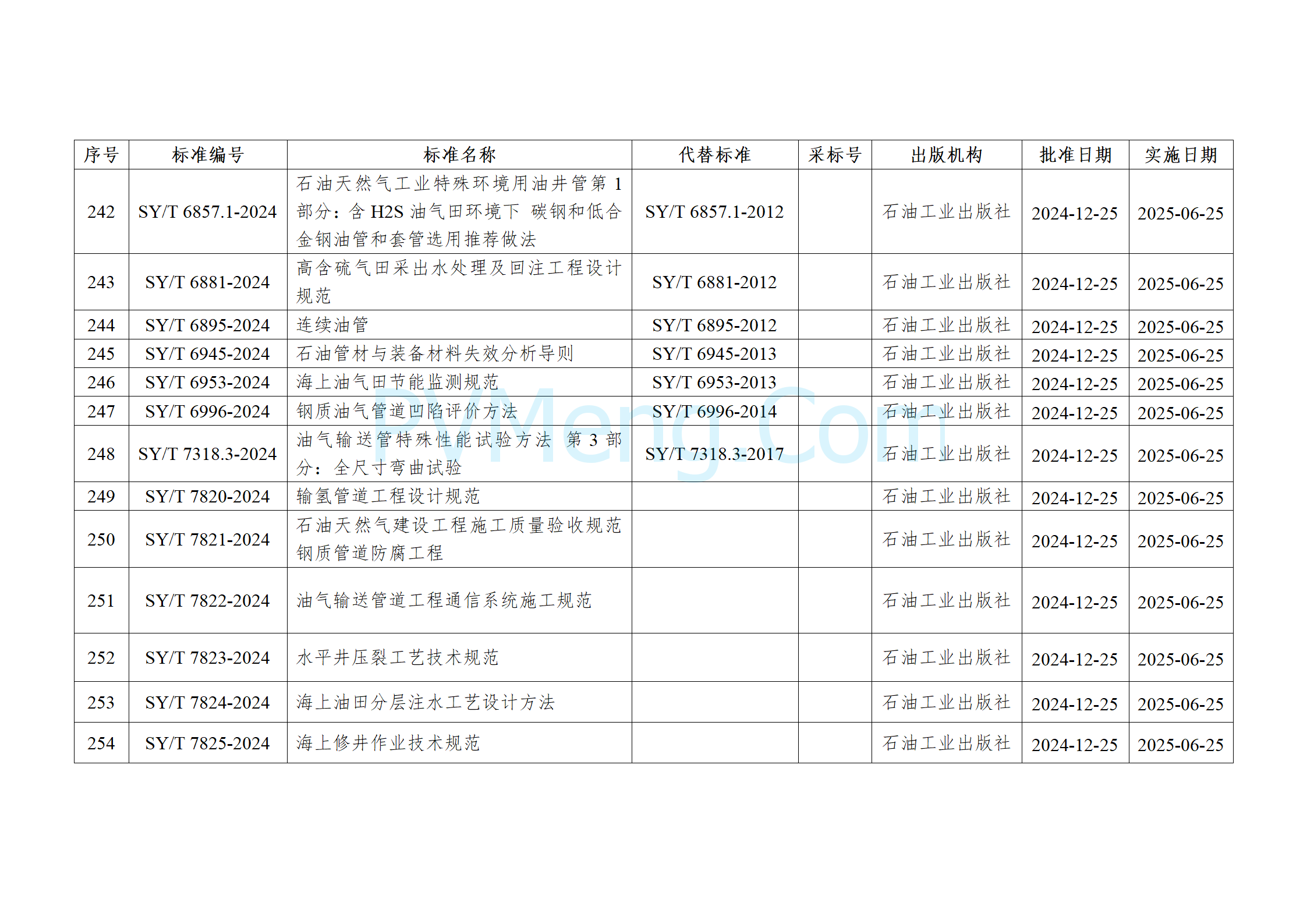 国家能源局公告（2024年 第4号）20241225