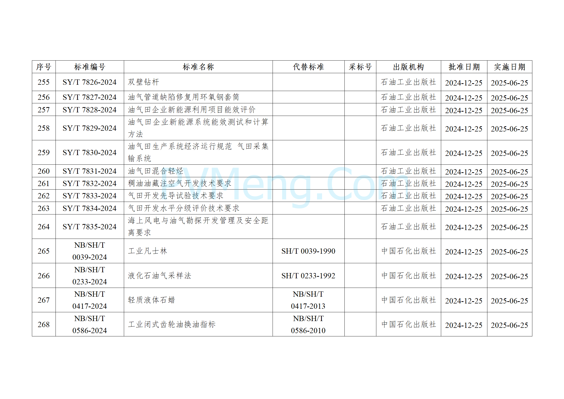 国家能源局公告（2024年 第4号）20241225