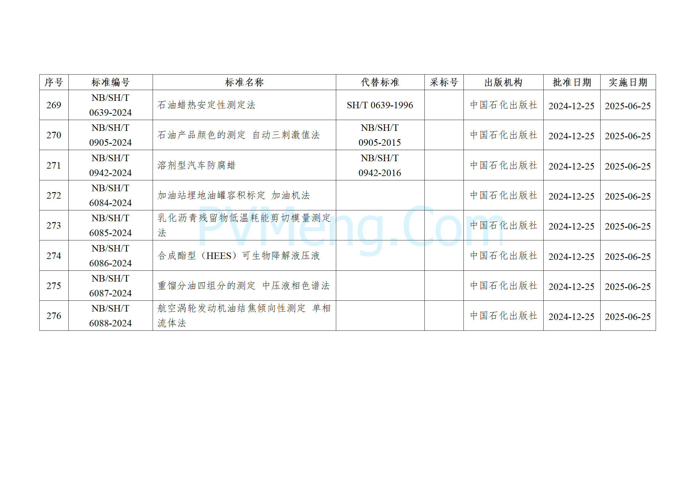 国家能源局公告（2024年 第4号）20241225