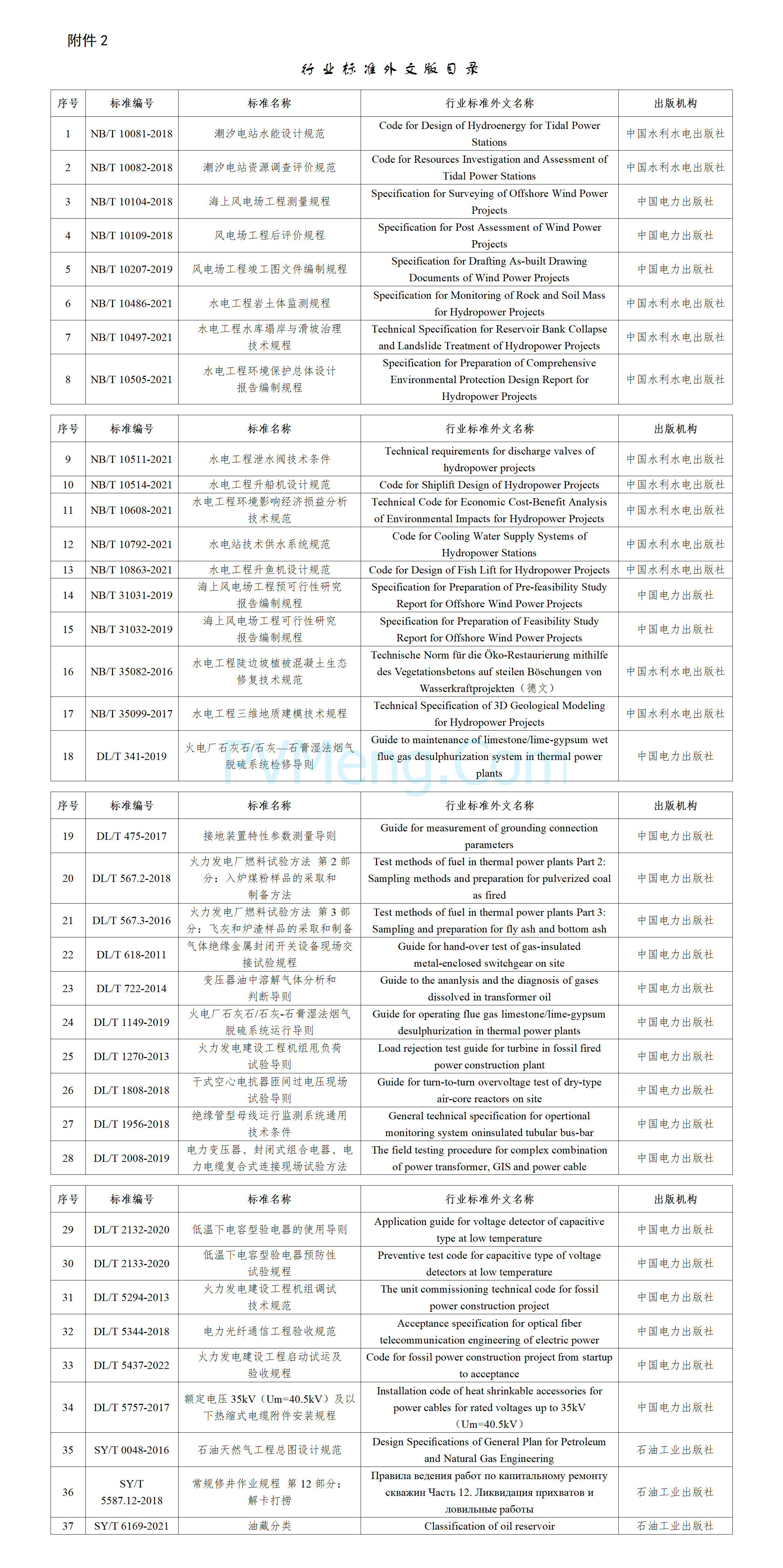 国家能源局公告（2024年 第4号）20241225