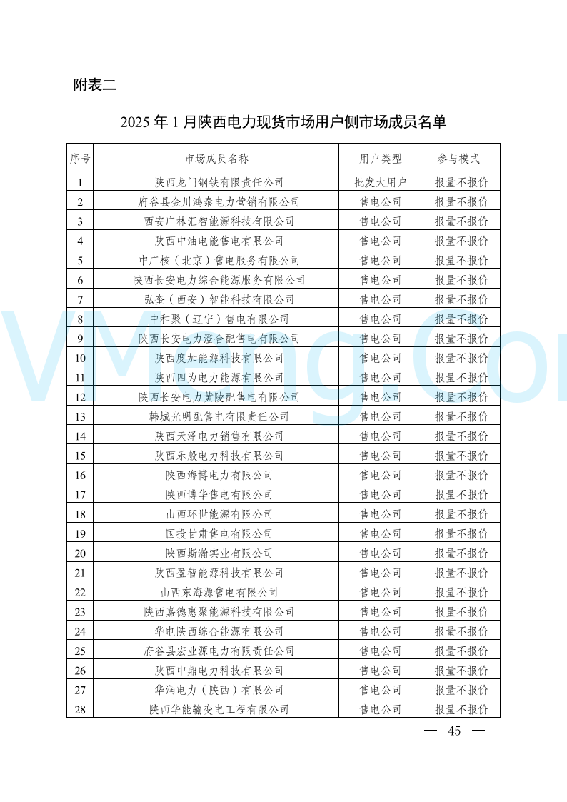 陕西省发改委关于开展陕西电力现货市场连续结算试运行工作的通知(陕发改运行〔2024〕2182号)20241227