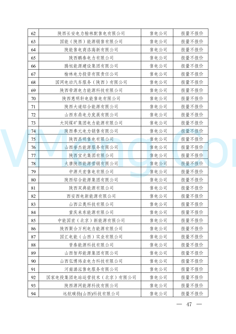 陕西省发改委关于开展陕西电力现货市场连续结算试运行工作的通知(陕发改运行〔2024〕2182号)20241227