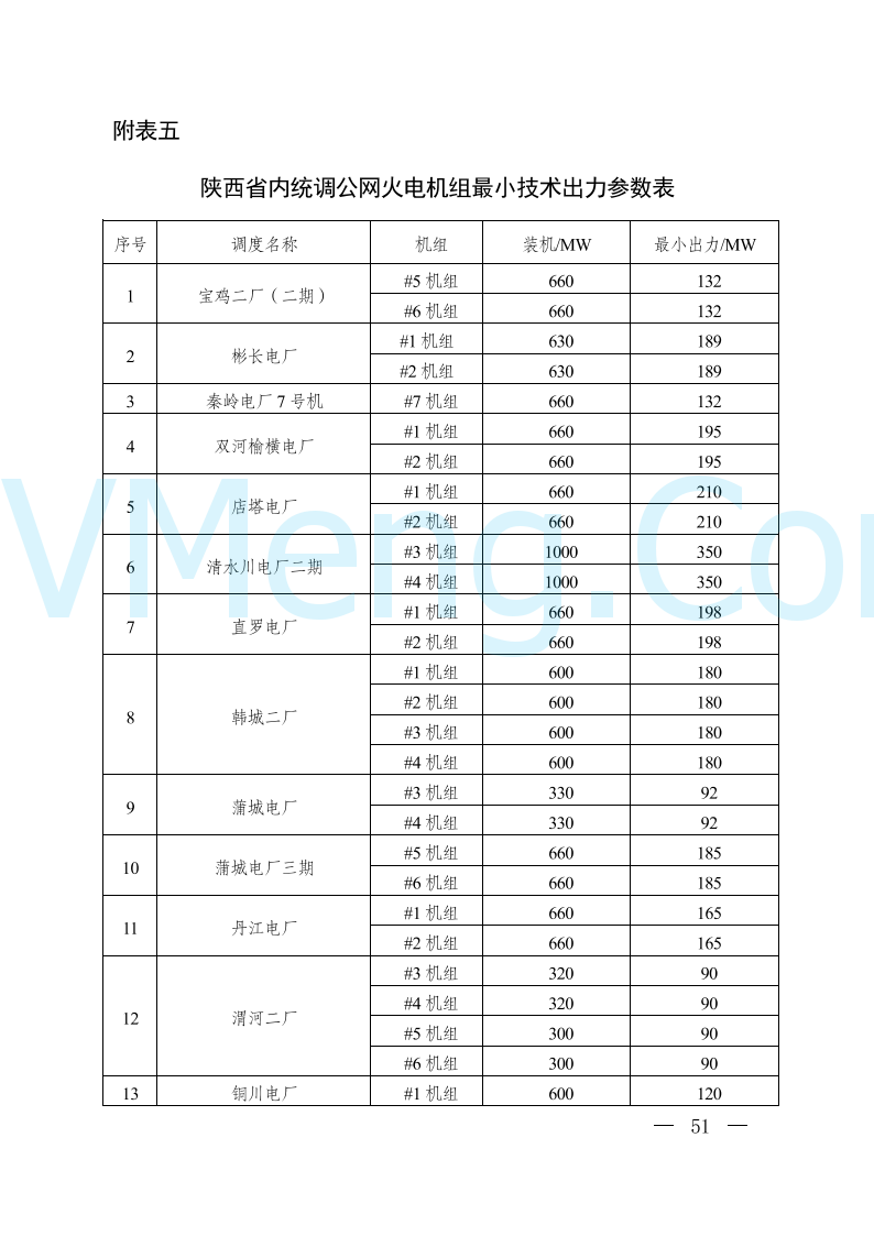 陕西省发改委关于开展陕西电力现货市场连续结算试运行工作的通知(陕发改运行〔2024〕2182号)20241227