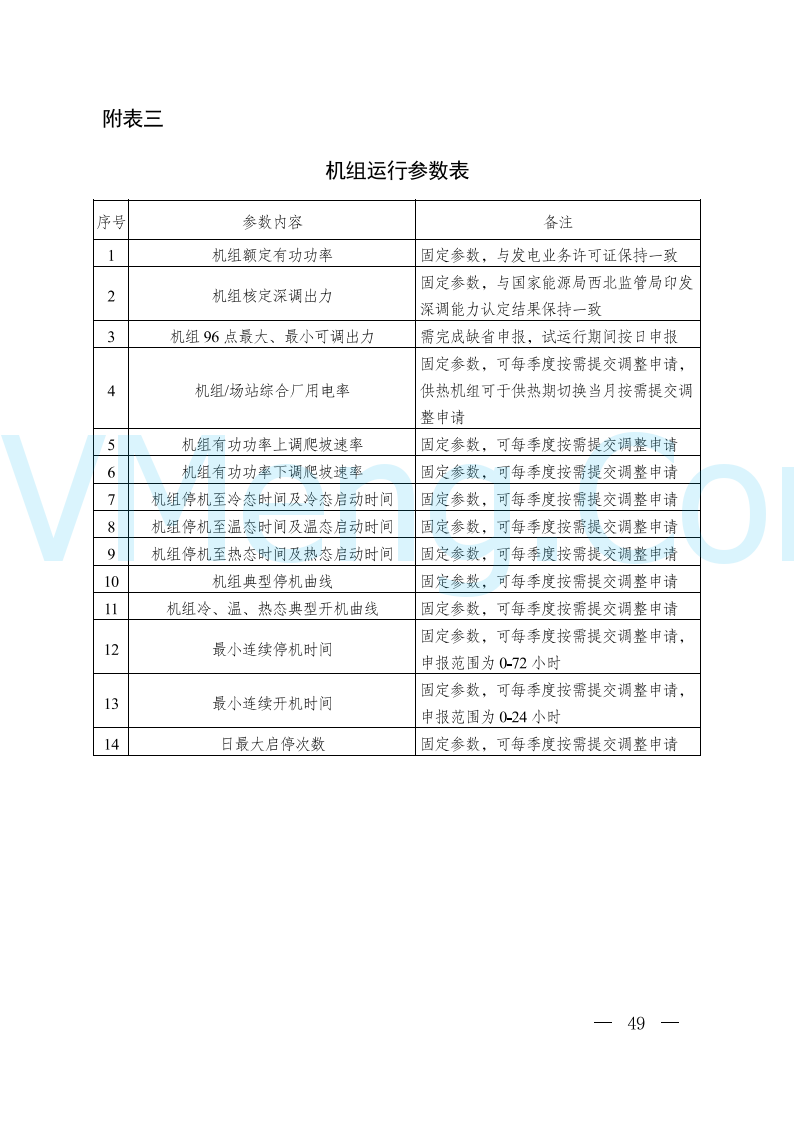 陕西省发改委关于开展陕西电力现货市场连续结算试运行工作的通知(陕发改运行〔2024〕2182号)20241227