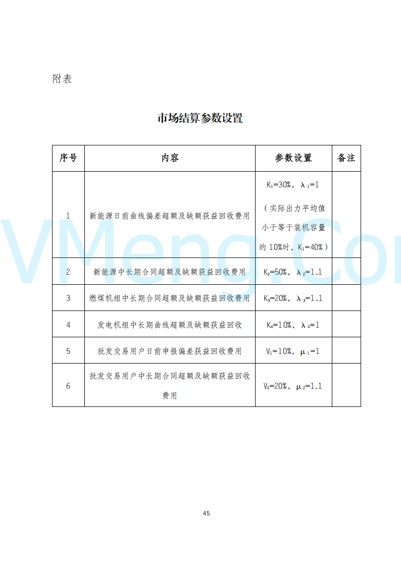 陕西省发改委关于开展陕西电力现货市场连续结算试运行工作的通知(陕发改运行〔2024〕2182号)20241227