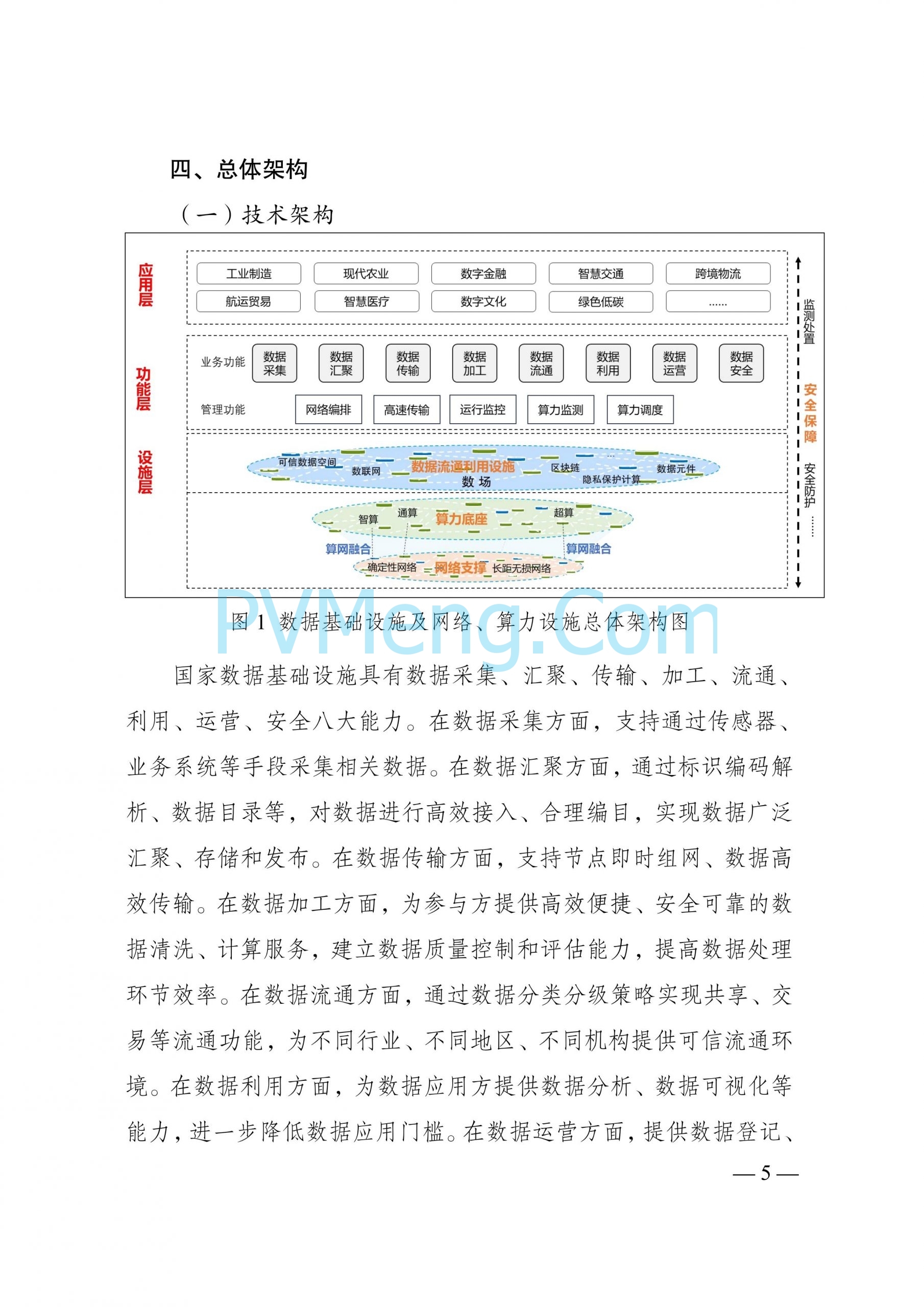 国家发改委等部门关于印发《国家数据基础设施建设指引》的通知（发改数据〔2024〕1853号）20241231