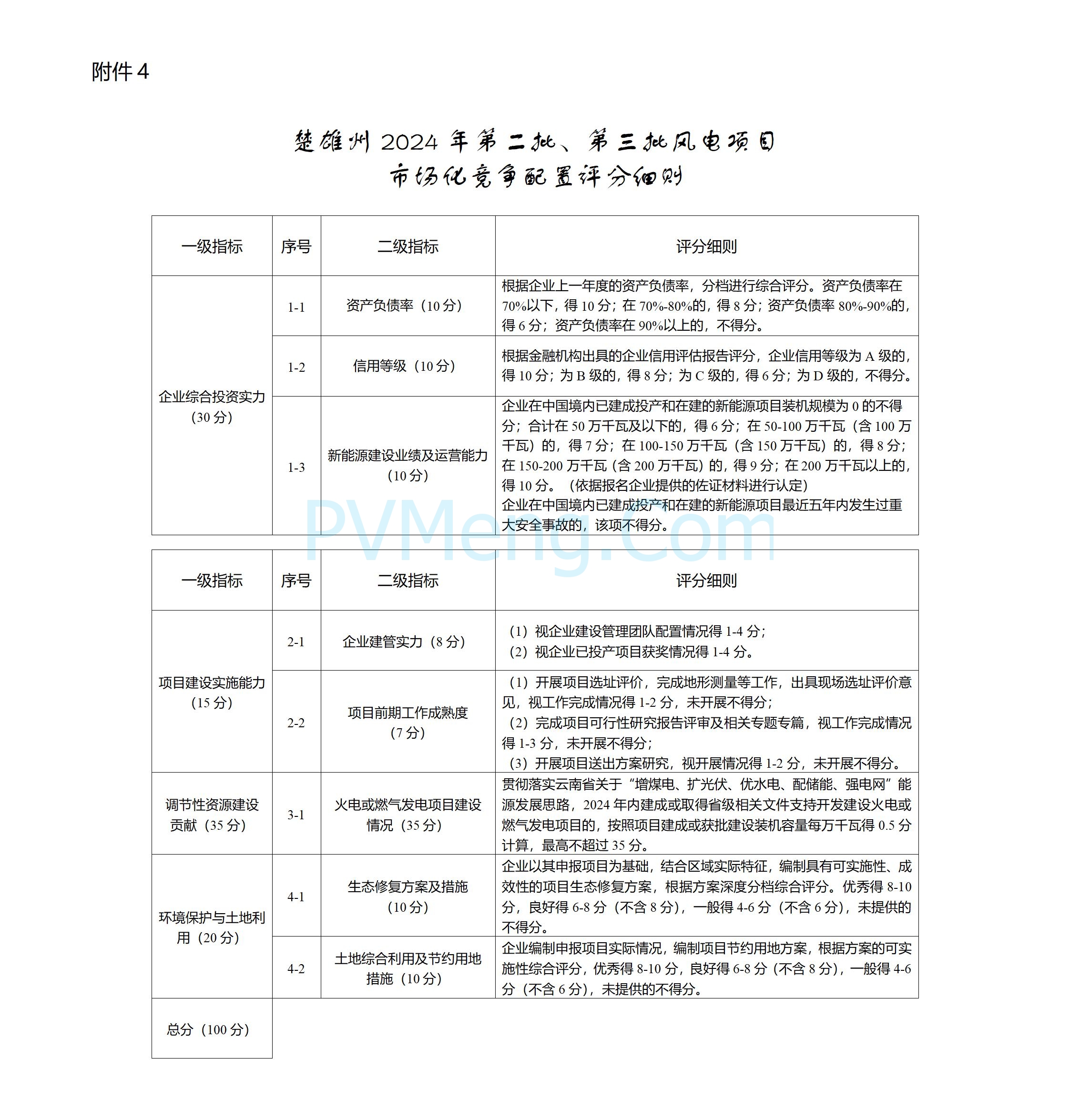 云南省楚雄州发改委关于2024年第二批、第三批光伏项目市场化竞争配置公告20250113