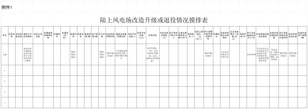 福建省发改委关于开展福建省陆上风电场改造升级和退役情况摸排及2025年度实施方案项目申报的通知（闽发改新能函〔2025〕6号）20250113