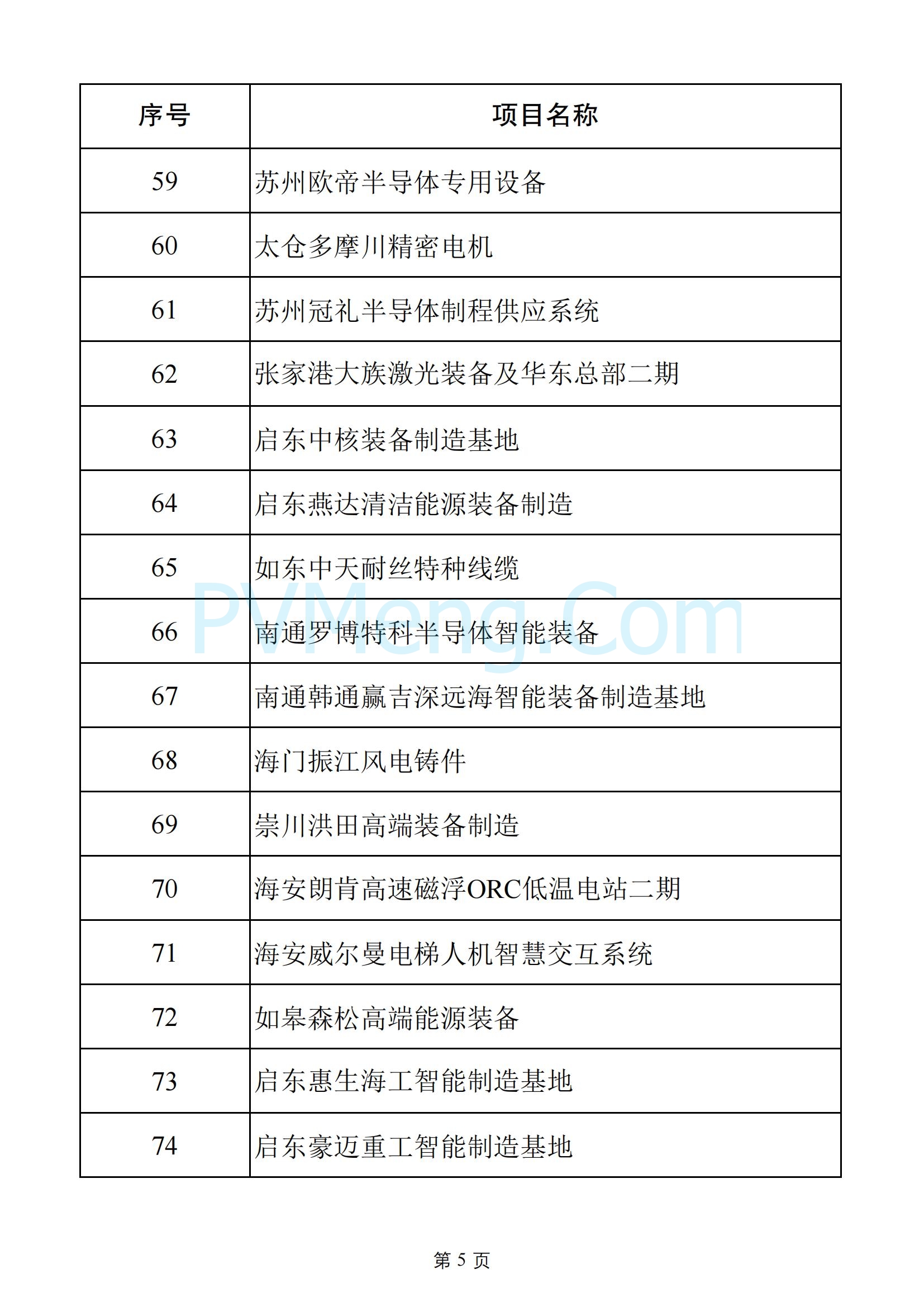 江苏省发改委关于2025年江苏省重大项目名单、2025年江苏省民间投资重点产业项目名单20250108