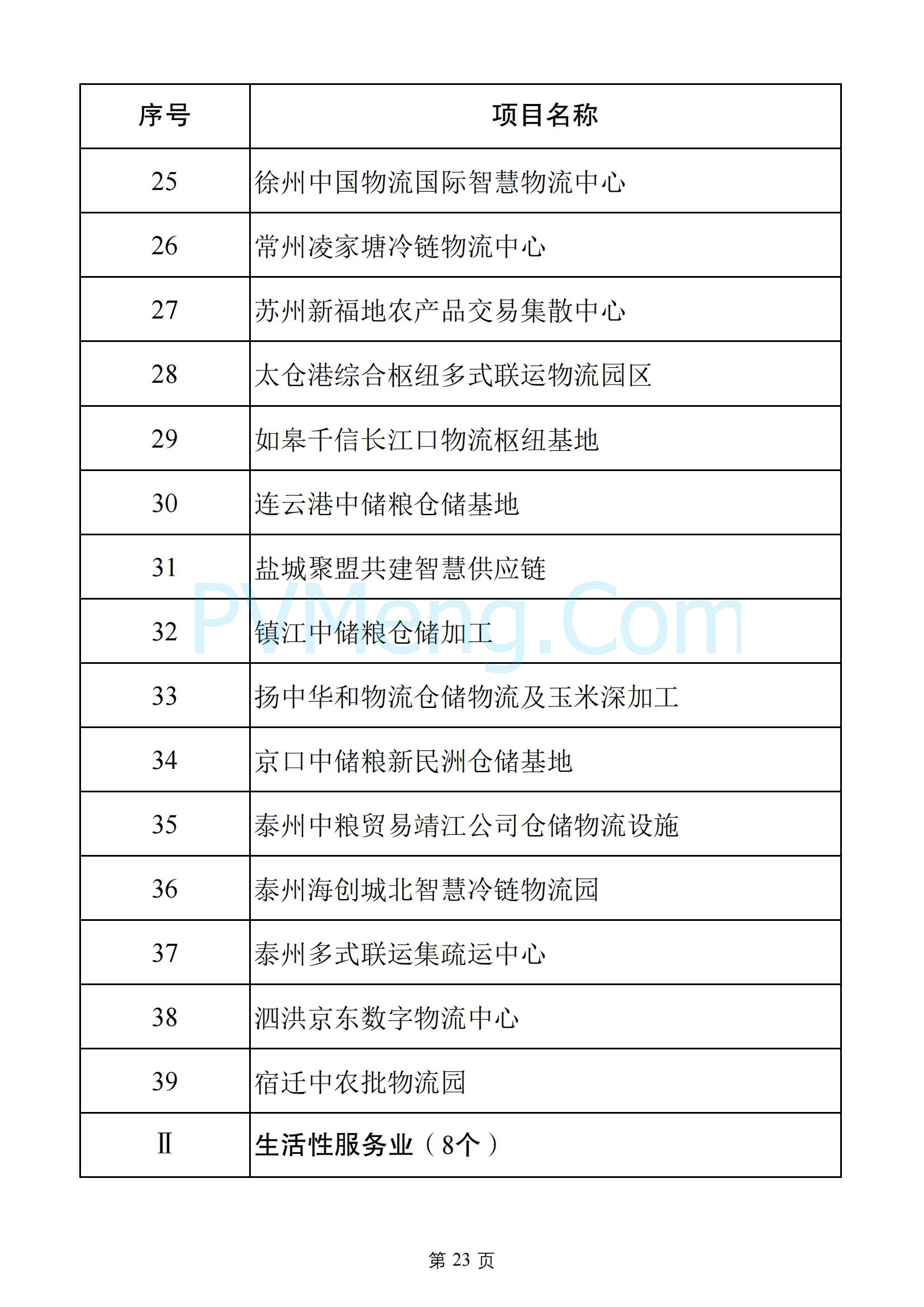 江苏省发改委关于2025年江苏省重大项目名单、2025年江苏省民间投资重点产业项目名单20250108