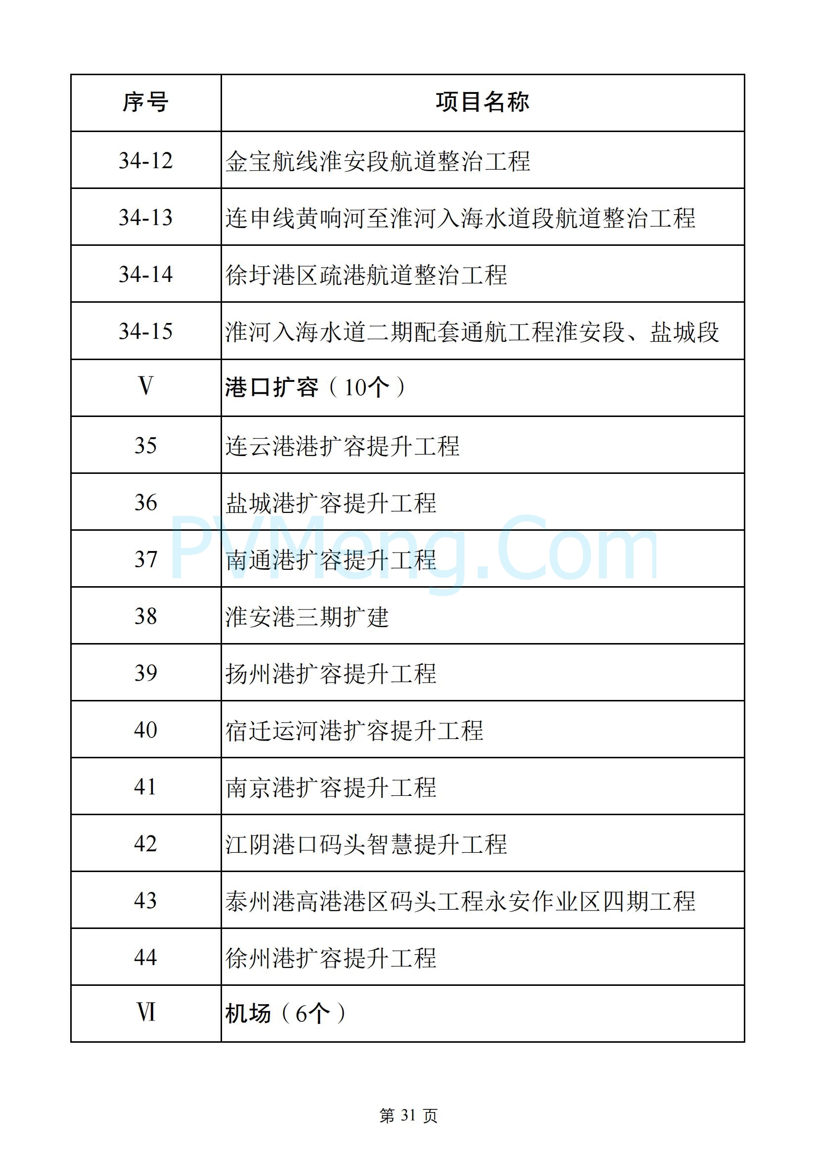 江苏省发改委关于2025年江苏省重大项目名单、2025年江苏省民间投资重点产业项目名单20250108