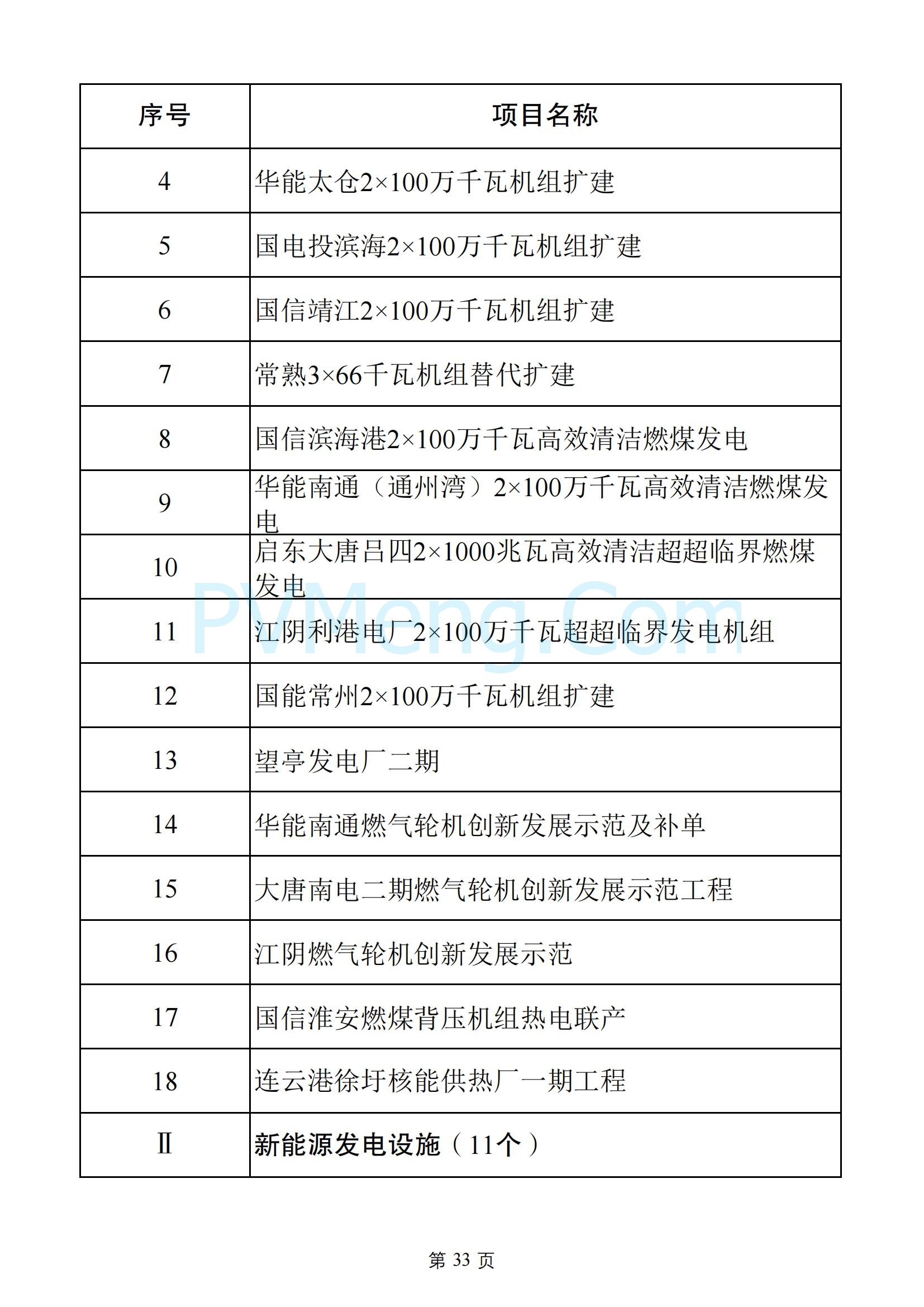 江苏省发改委关于2025年江苏省重大项目名单、2025年江苏省民间投资重点产业项目名单20250108