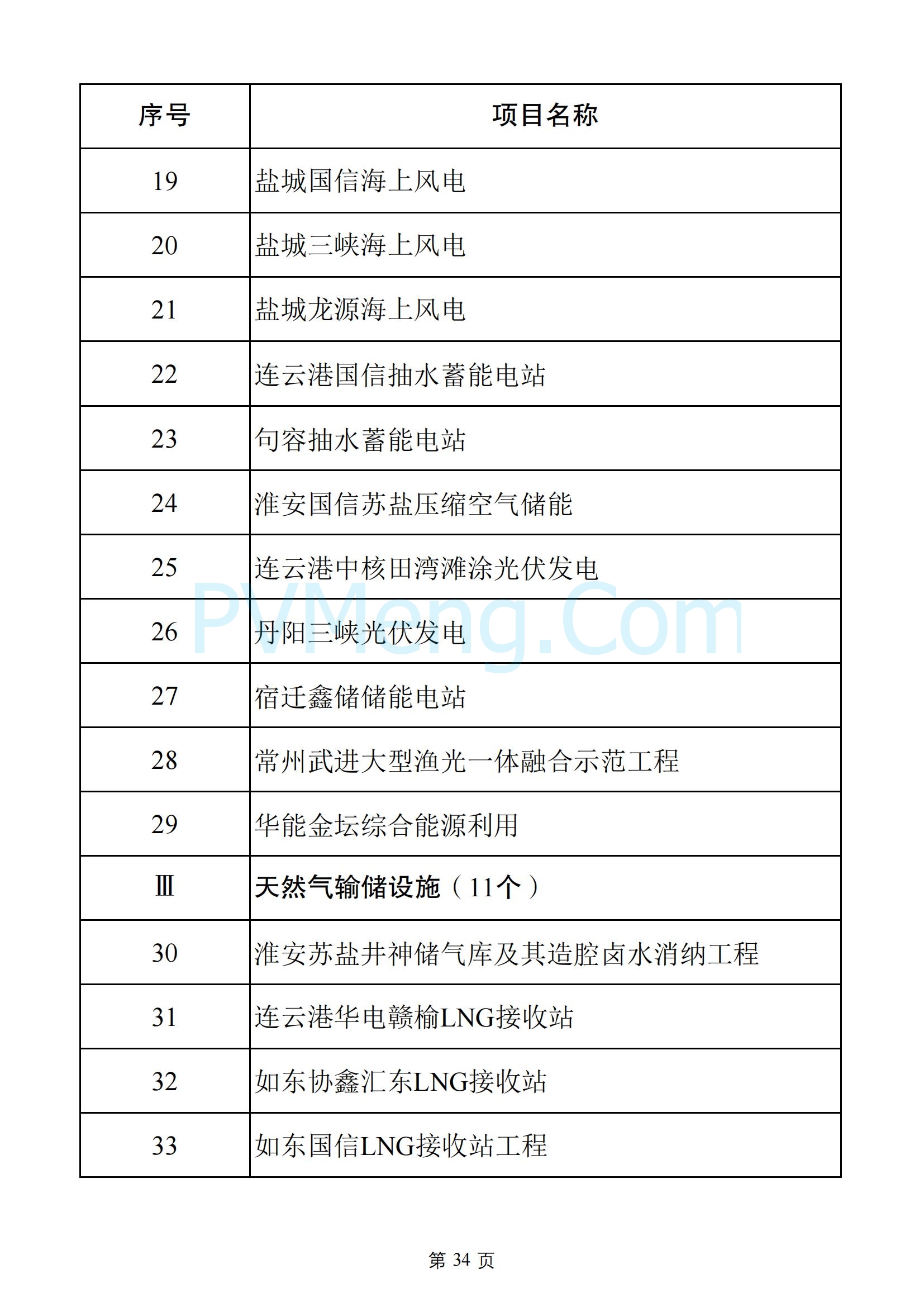 江苏省发改委关于2025年江苏省重大项目名单、2025年江苏省民间投资重点产业项目名单20250108