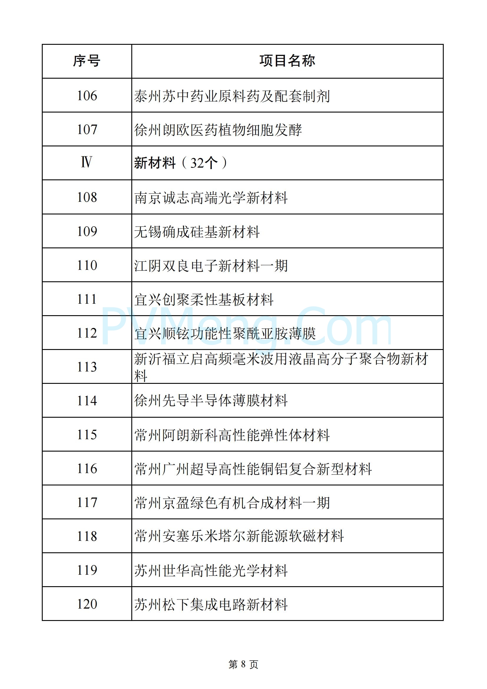 江苏省发改委关于2025年江苏省重大项目名单、2025年江苏省民间投资重点产业项目名单20250108