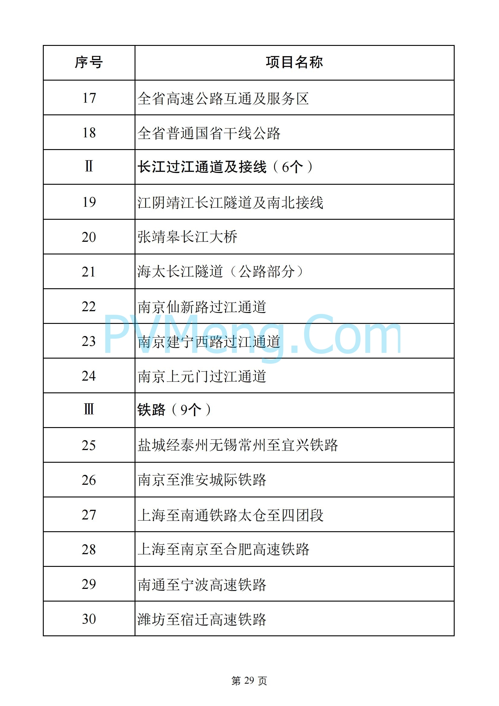 江苏省发改委关于2025年江苏省重大项目名单、2025年江苏省民间投资重点产业项目名单20250108